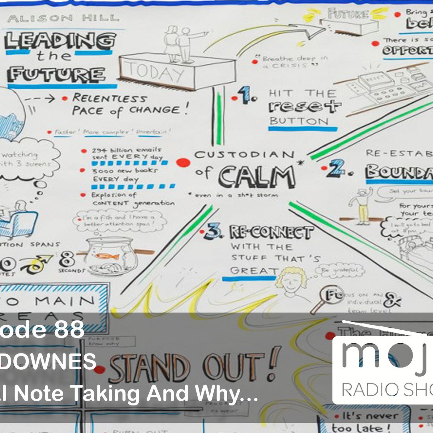 The Mojo Radio Show - Ep 88 - Enhance Learning, Recall and Knowledge with Great Visuals - Guy Downes