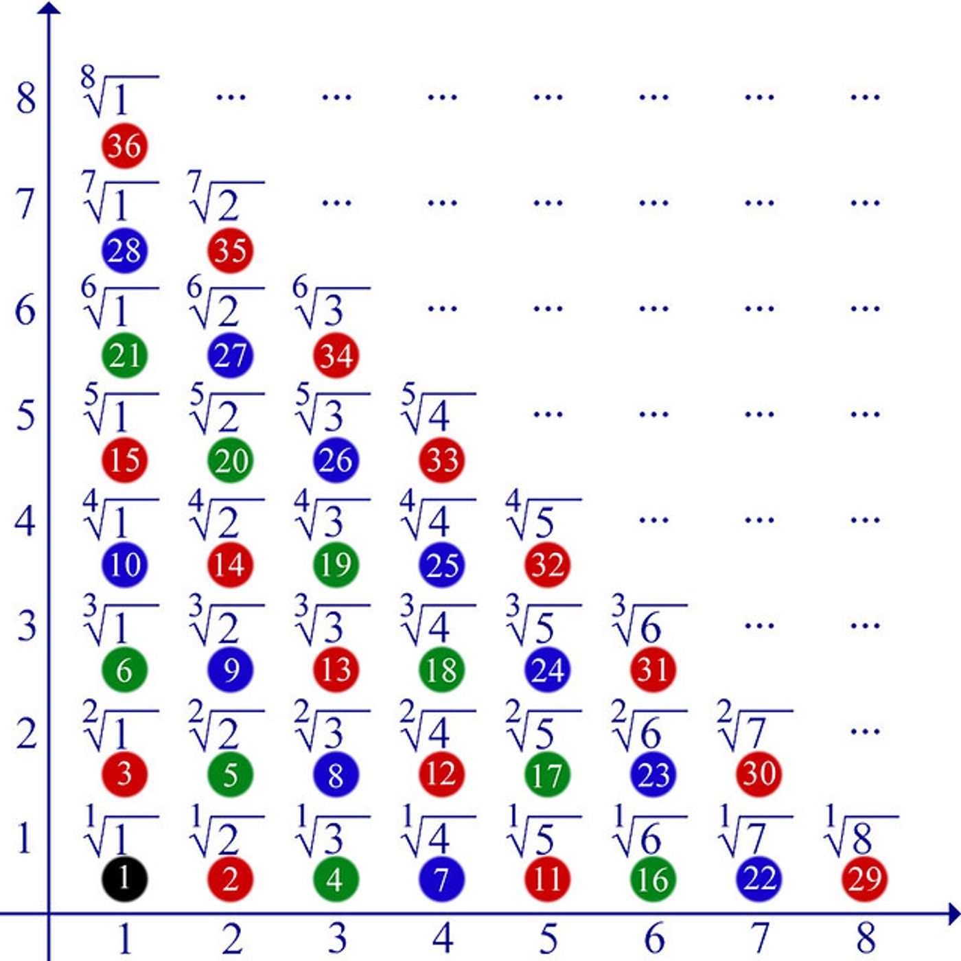 #matematicapertutti