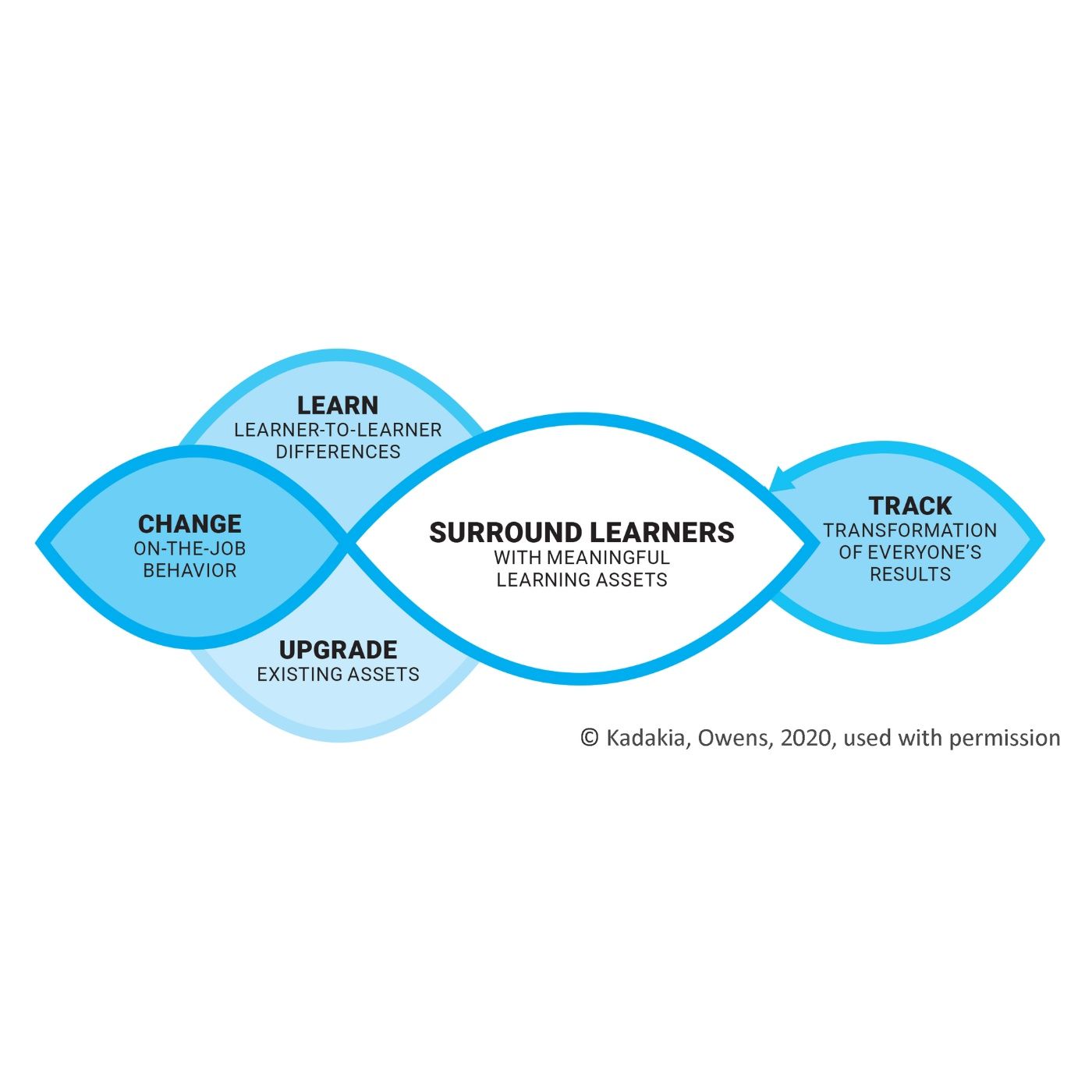 Ep 2. Learning Cluster Design Model - The Four Principles