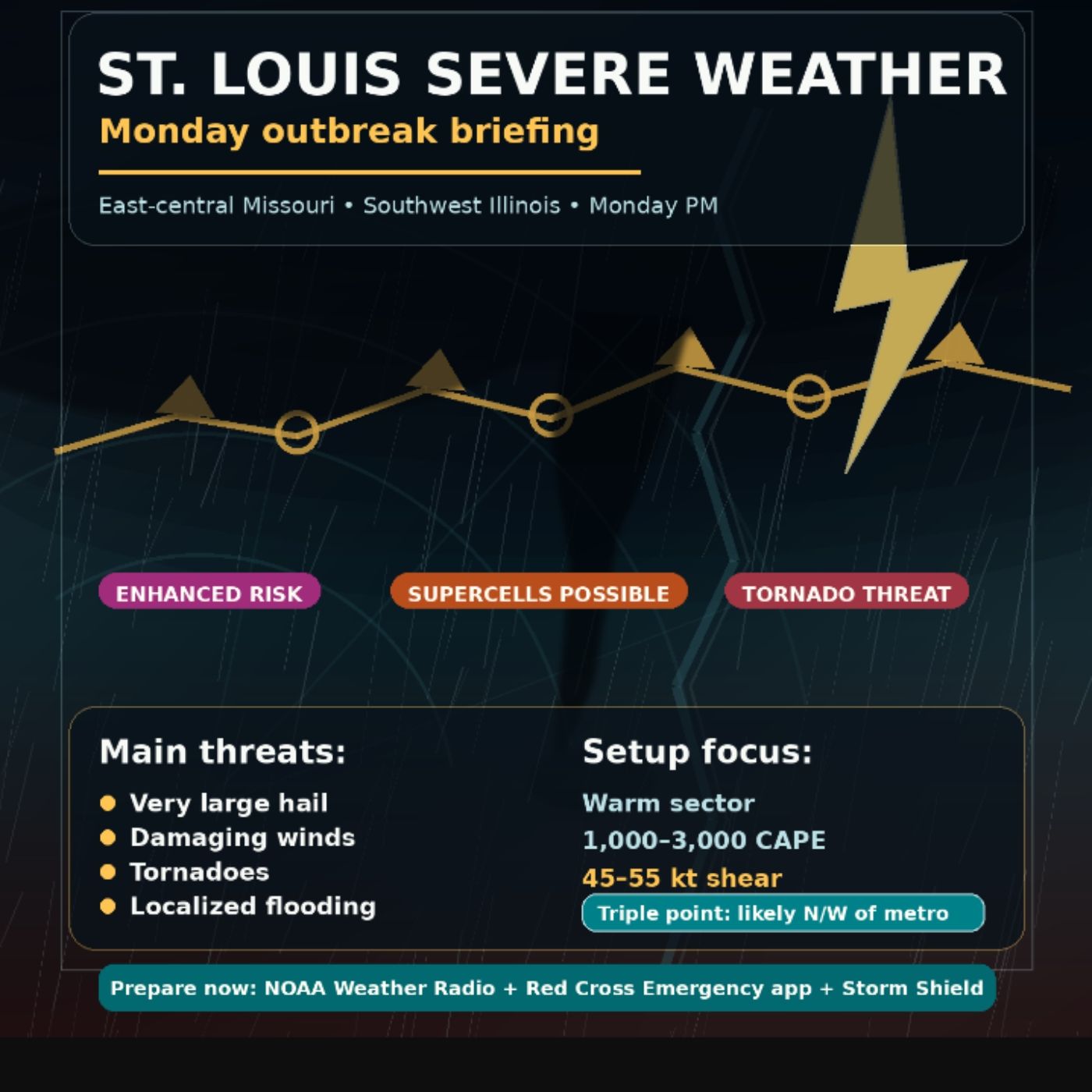 St. Louis Severe Weather Briefing: Monday April 27th, 2026 episode artwork