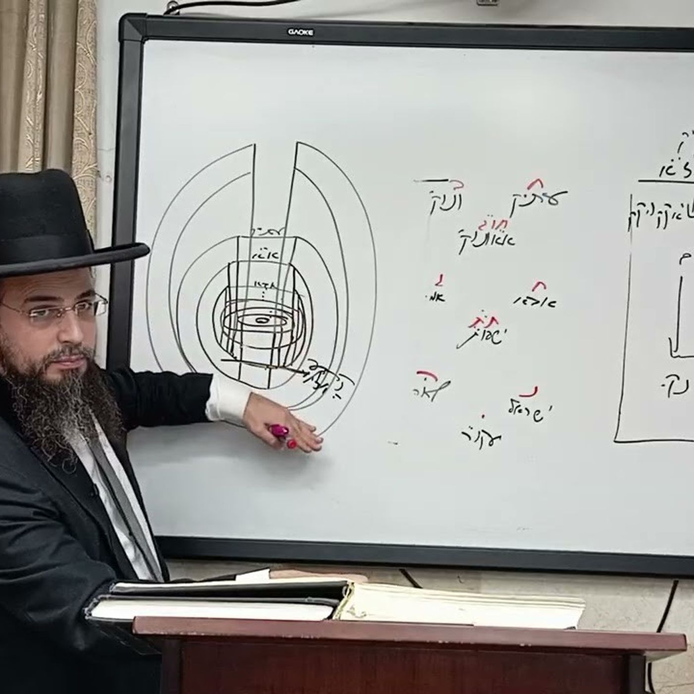 מו"ר הגאון הרב שקד בוהדנה שליט"א - עץ חיים מחזור אלעד': היכל א"ק שער א' הגהות השמש סימן א'