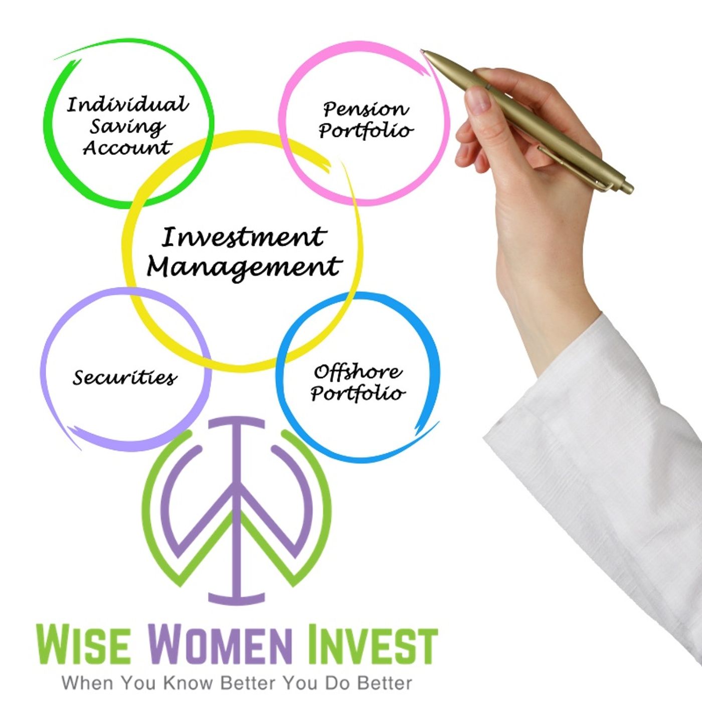 GMG Presents: Wise Women Invest Wednesday