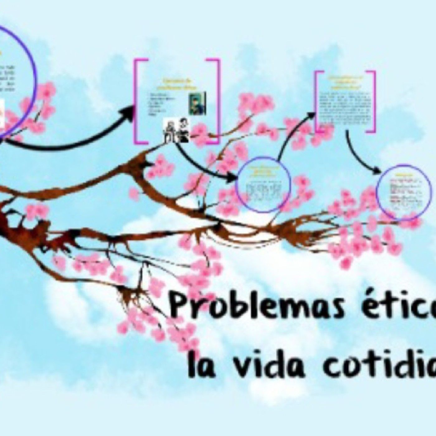 La Ética en la vida cotidiana