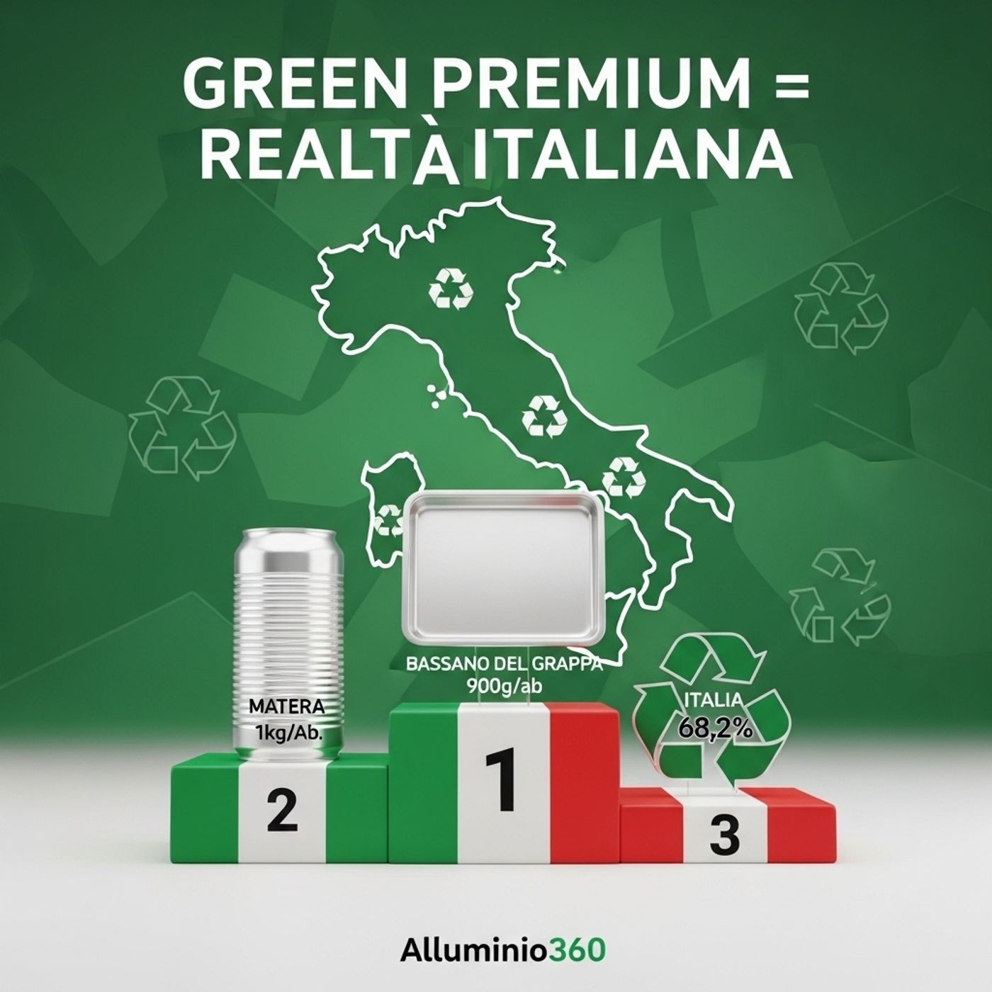 Alluminio360