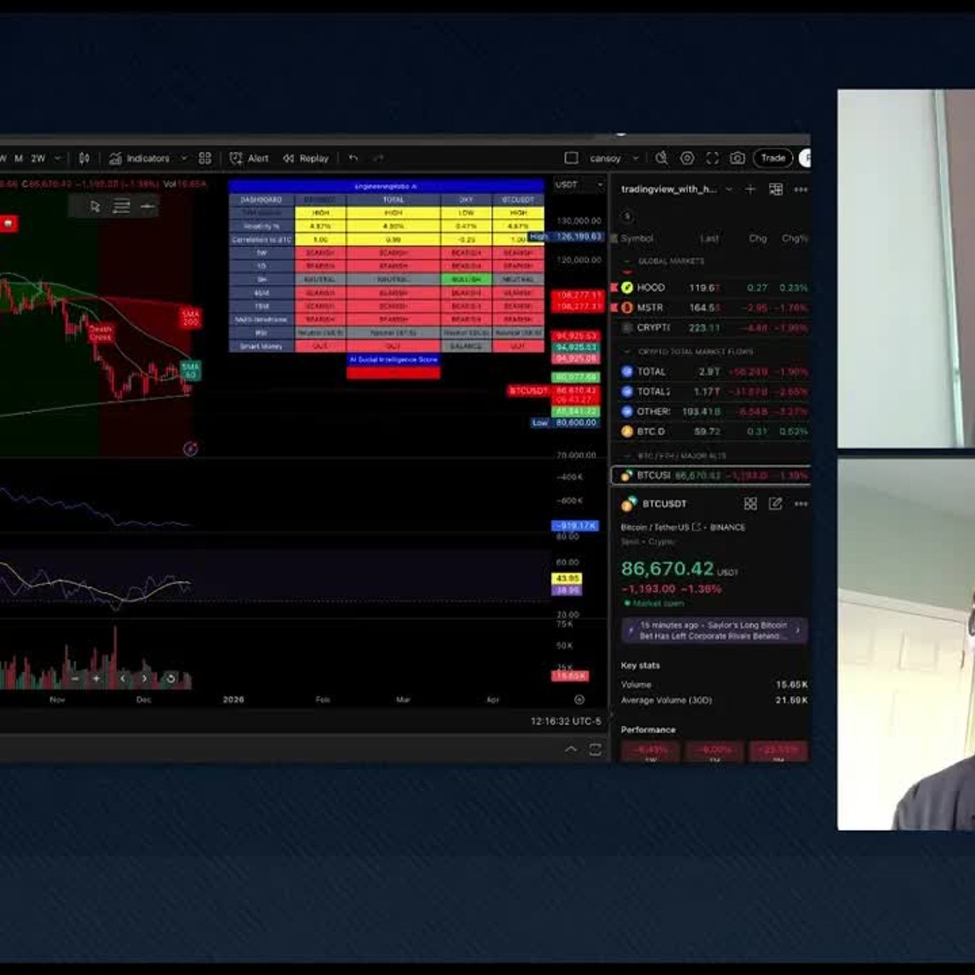 Bitcoin December 2025 Outlook & Tesla’s AI Future — CryptoCoin Show Weekly w⧸ Golden Yogi (Ep. 1