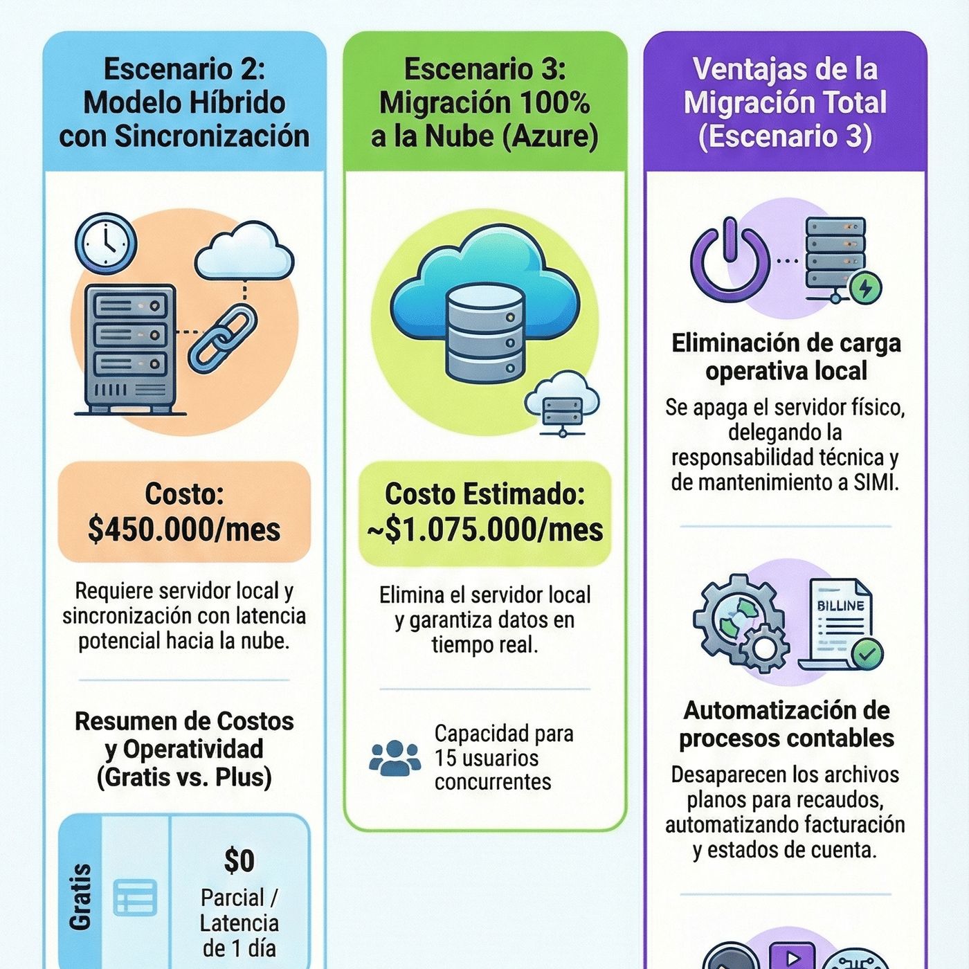 SGEP IPA E01: SIMI - ¿Estrategia Híbrida o Migración Total? episode artwork
