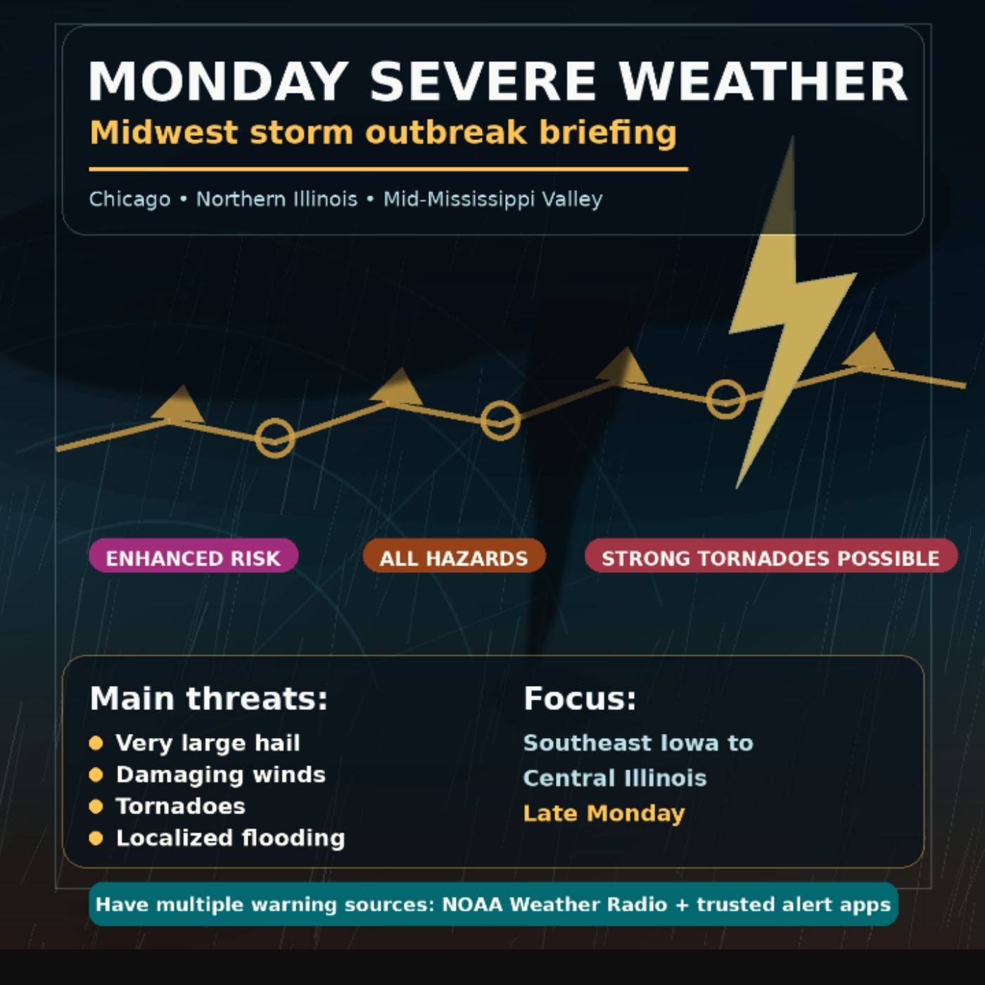 Midwest Tornado Outbreak Alert: Chicago Area Impact & Safety for Monday 4-27-26 episode artwork