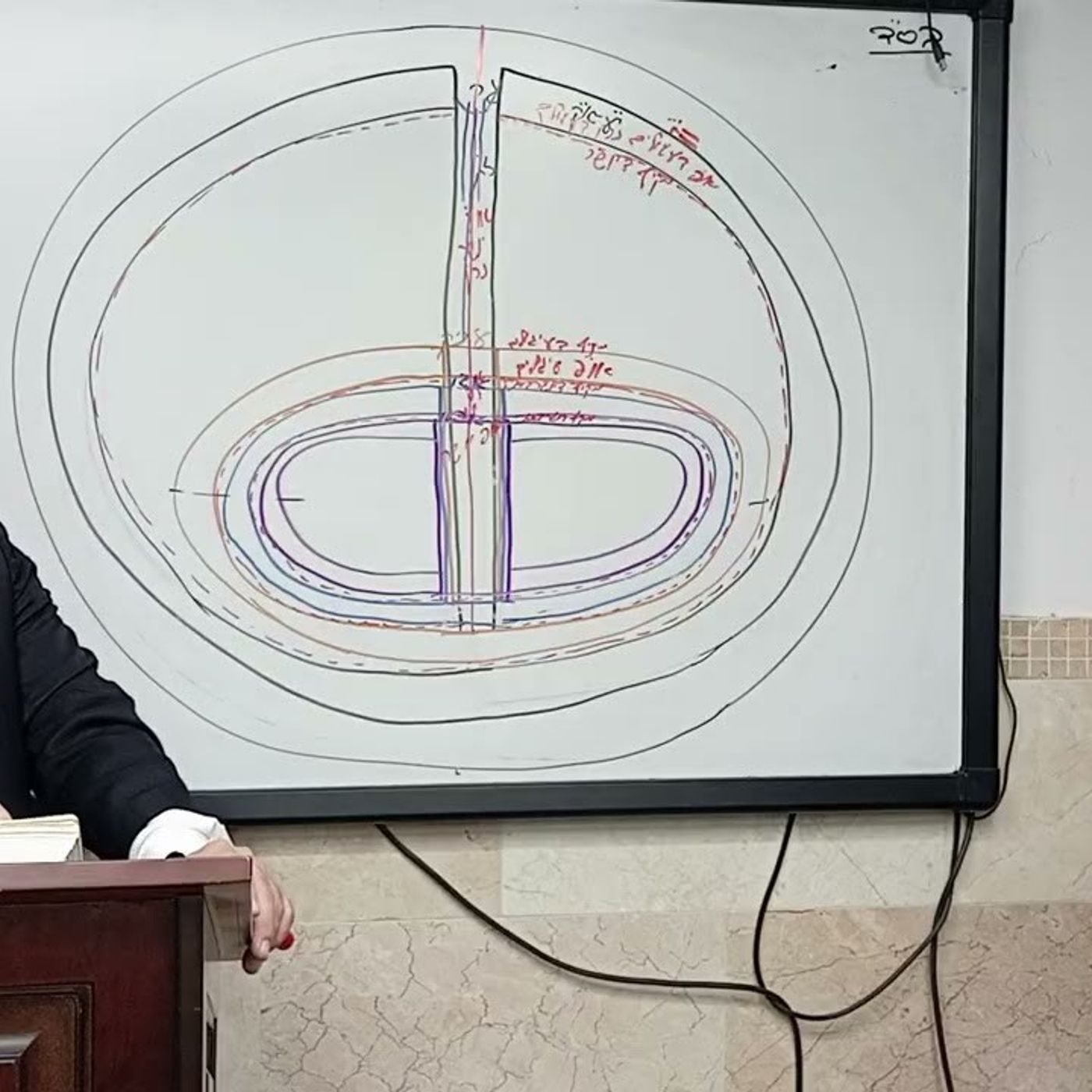 מו"ר הגאון הרב שקד בוהדנה שליט"א - עץ חיים מחזור ב': היכל א"ק שער א' ענף ד' episode artwork