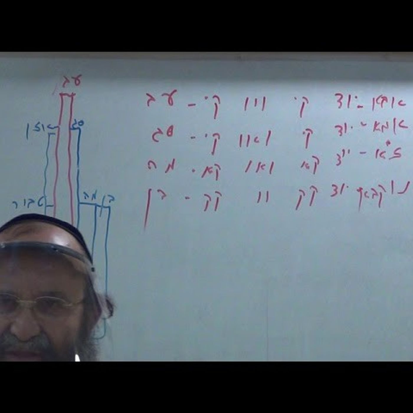 שיעור ו' בספר "שער השמים - בניין אריאל" לרה"ג יעקב הלל שליט"א מפי כבוד הרה"ג יצחק חלימי שליט"א episode artwork