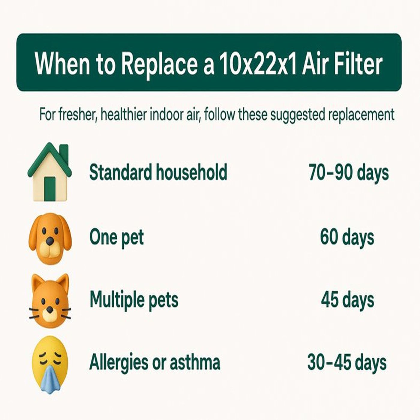 When To Replace a 10x22x1 Air Filter — Recommended Schedule for Homes, Pets, Allergies episode artwork