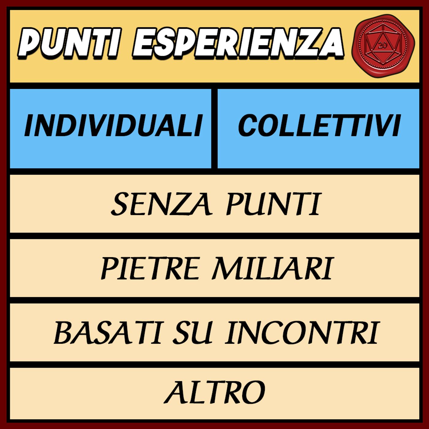 Gilda del d20 | D&D 5e Italiano