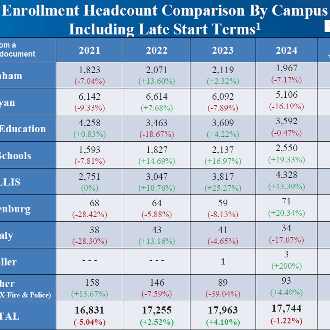 Blinn College trustees receive preliminary fall 2025 enrollment numbers episode artwork
