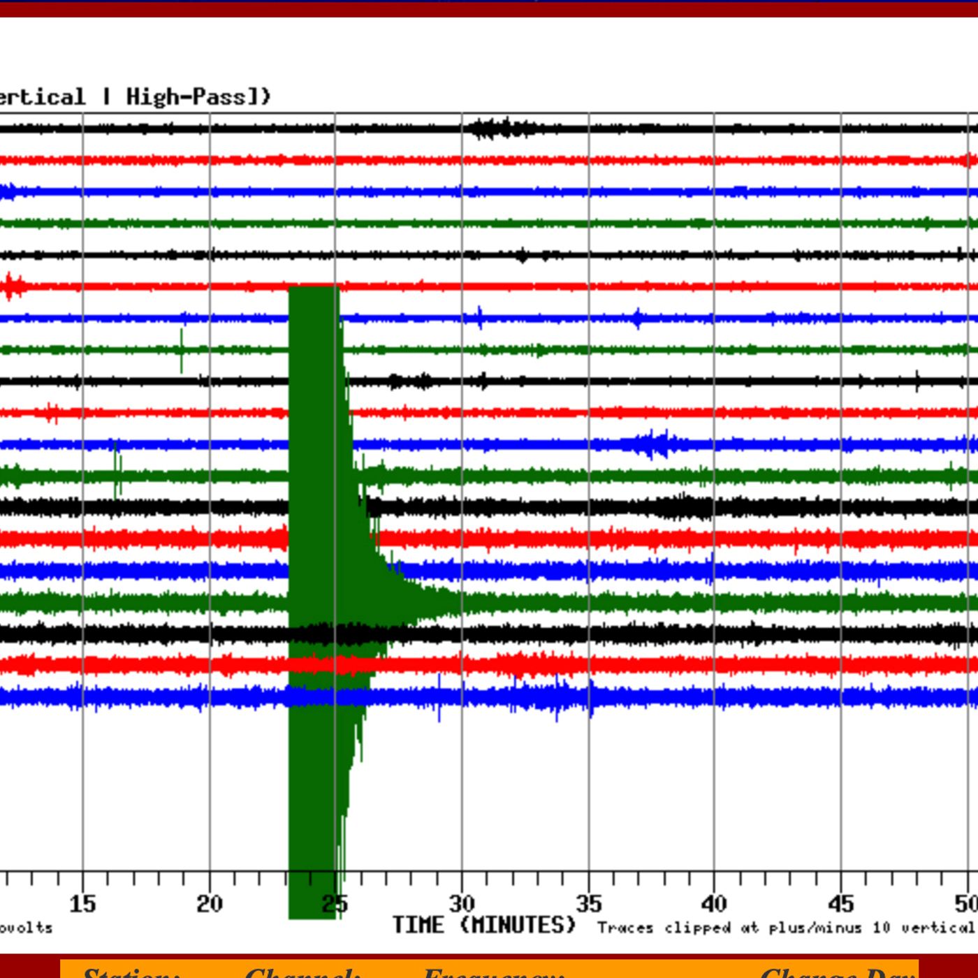 Who Thought The World Was Ending Yesterday?