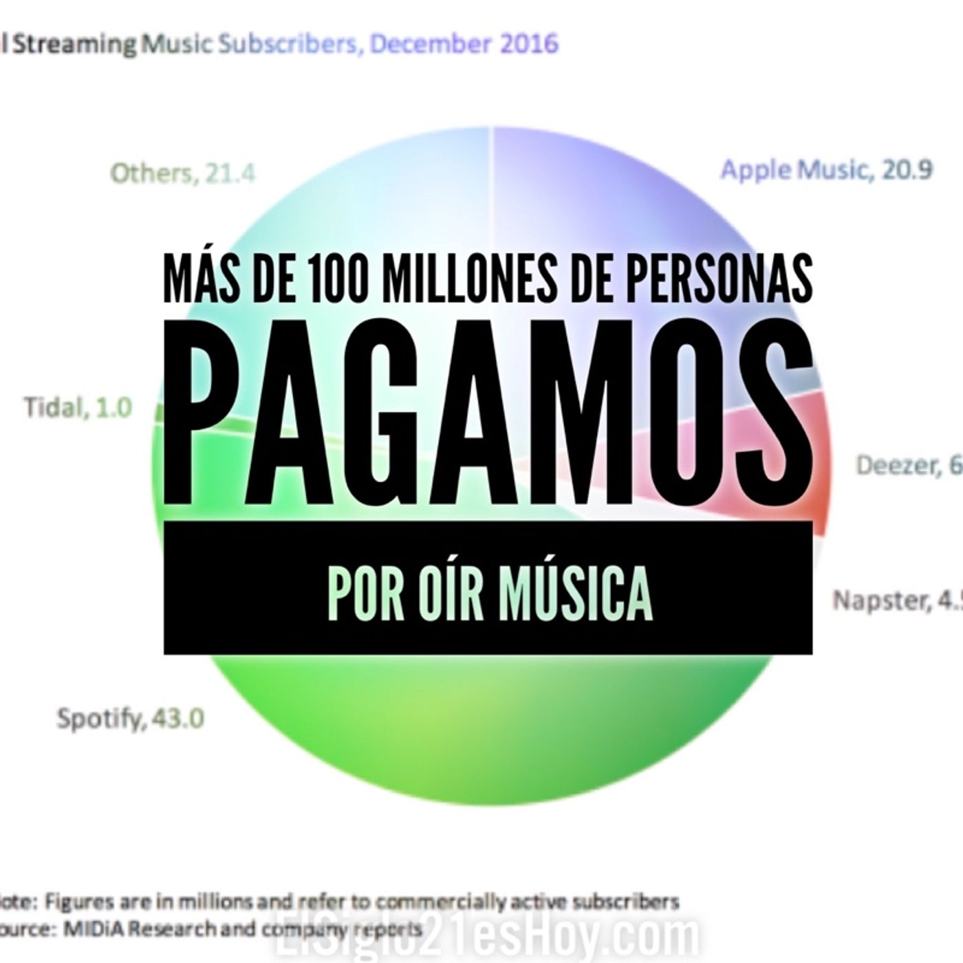 Más Streaming que Netflix
