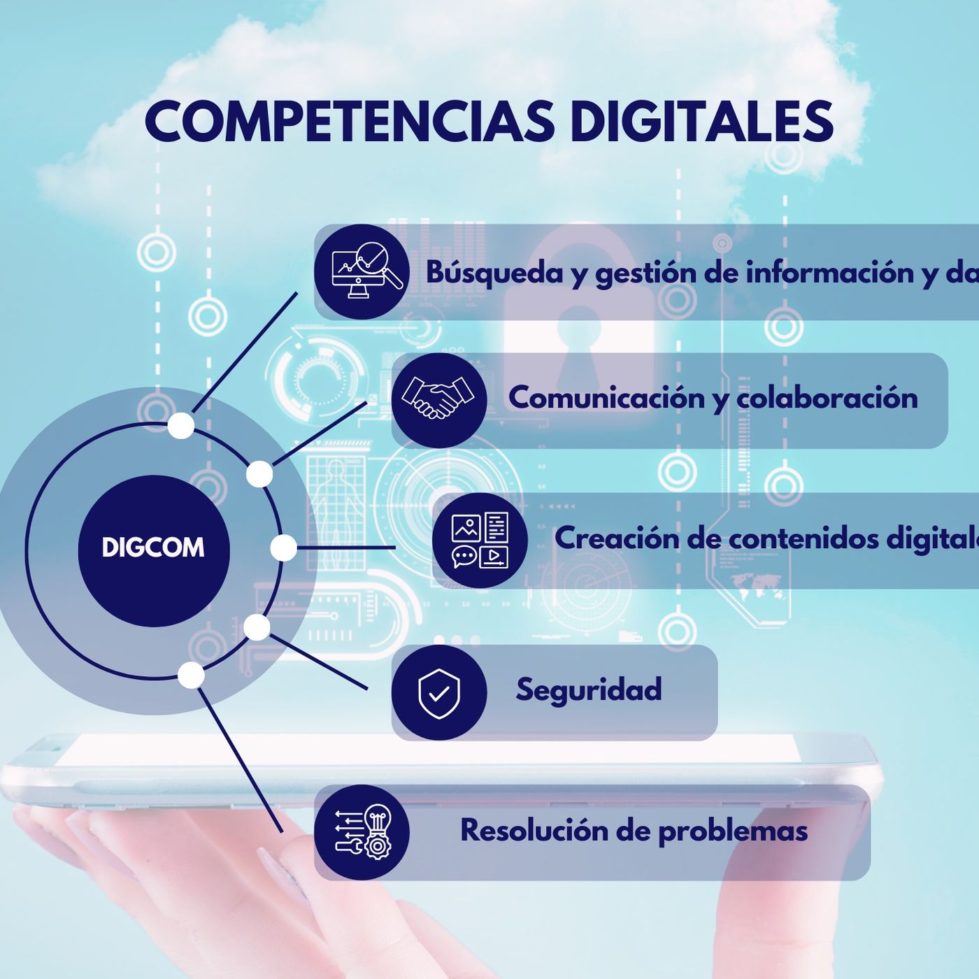 Competencias Digitales podcast artwork