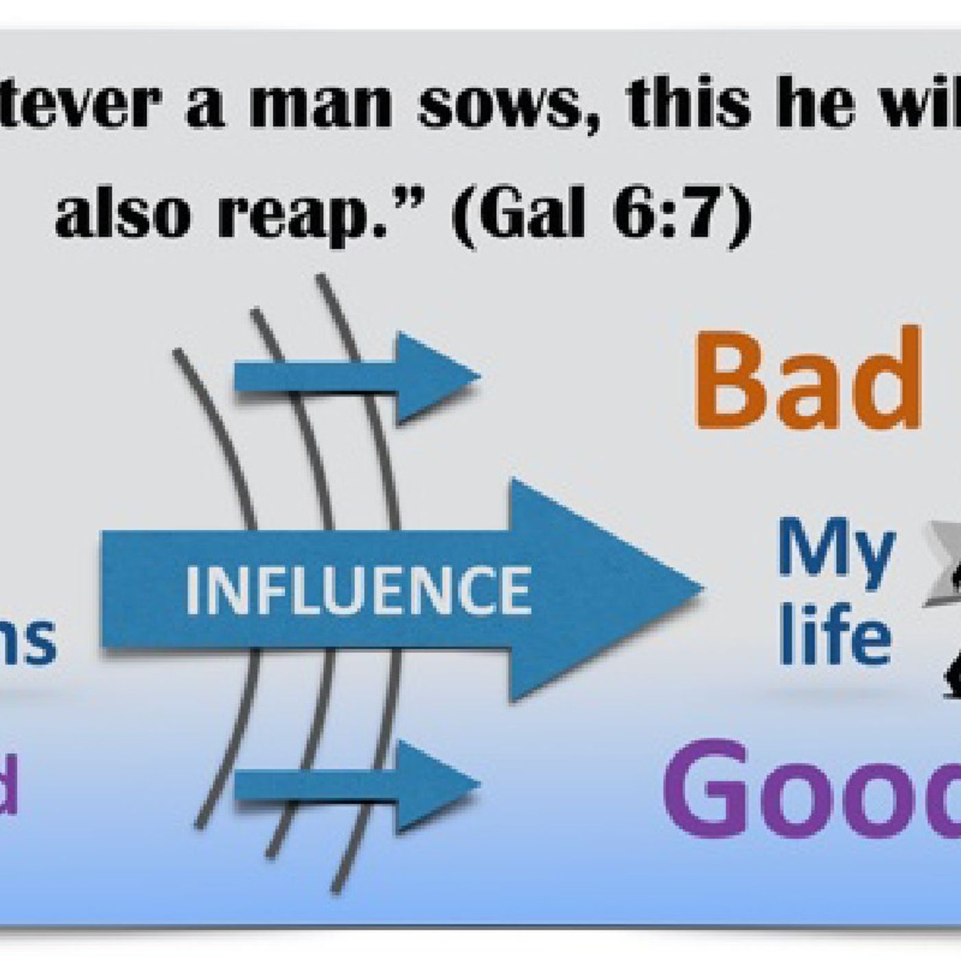 Costly Mistakes - Galatians 6:7 episode artwork