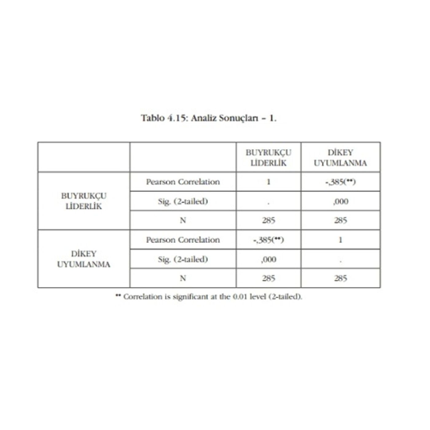 Bilim Felsefesi ve Metodoloji Ders 8: Korelasyon ve Regresyon Analizi Bilim Felsefesi ve Metodoloji Ders 8: Korelasyon ve Regresyon Analizi