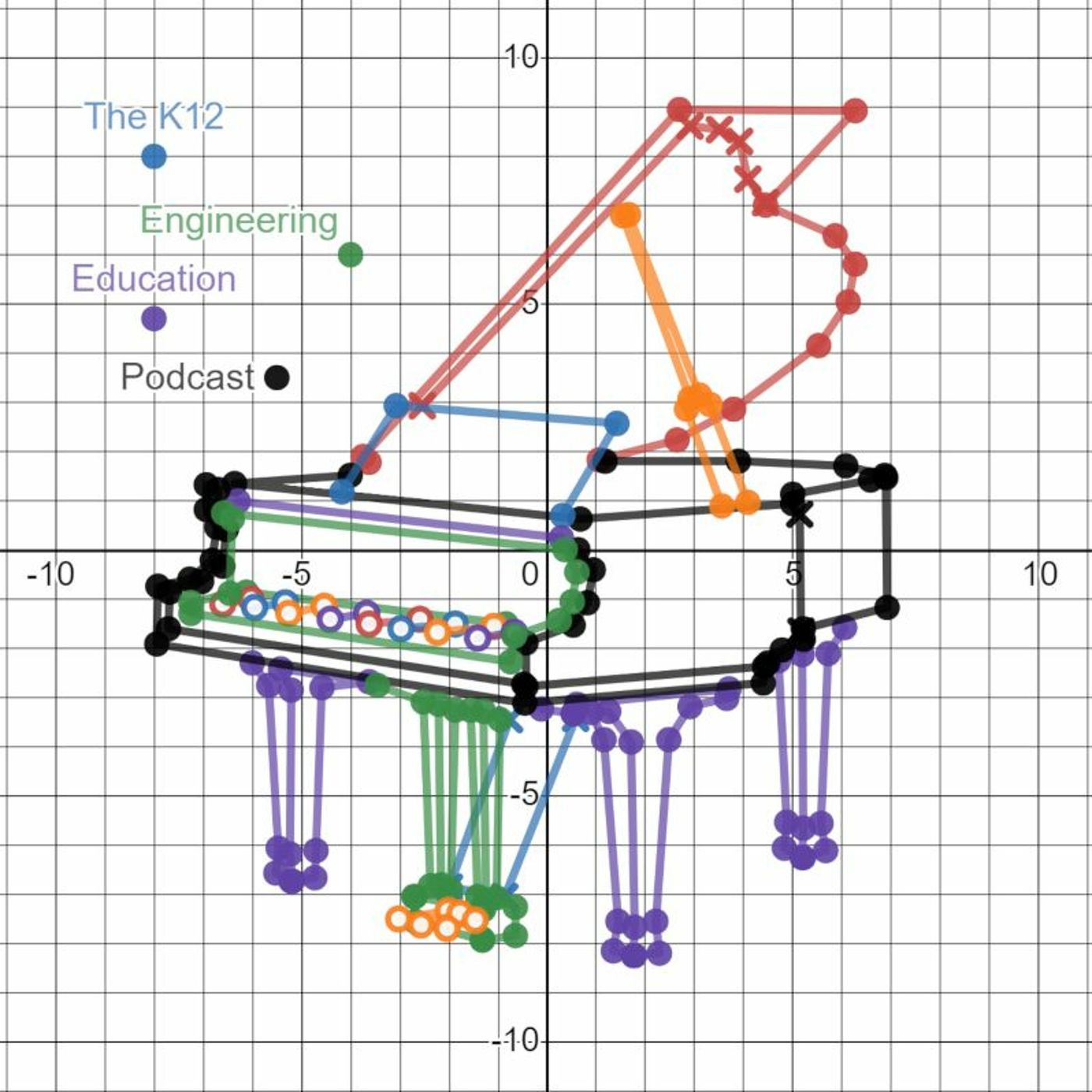 What Do Equations Sound Like on the Piano?