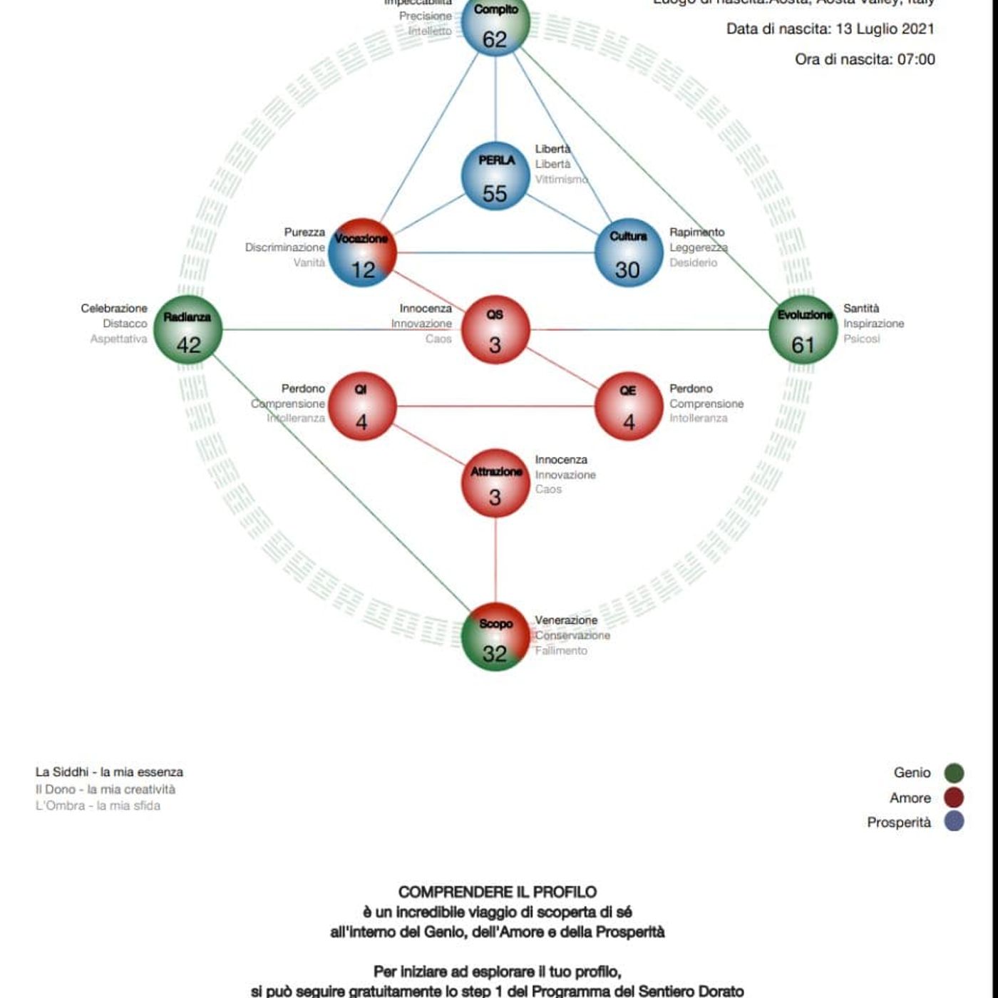 CHIAVE GENETICA 62 presente dal 13 al 18 luglio CHIAVE GENETICA 62 presente dal 13 al 18 luglio