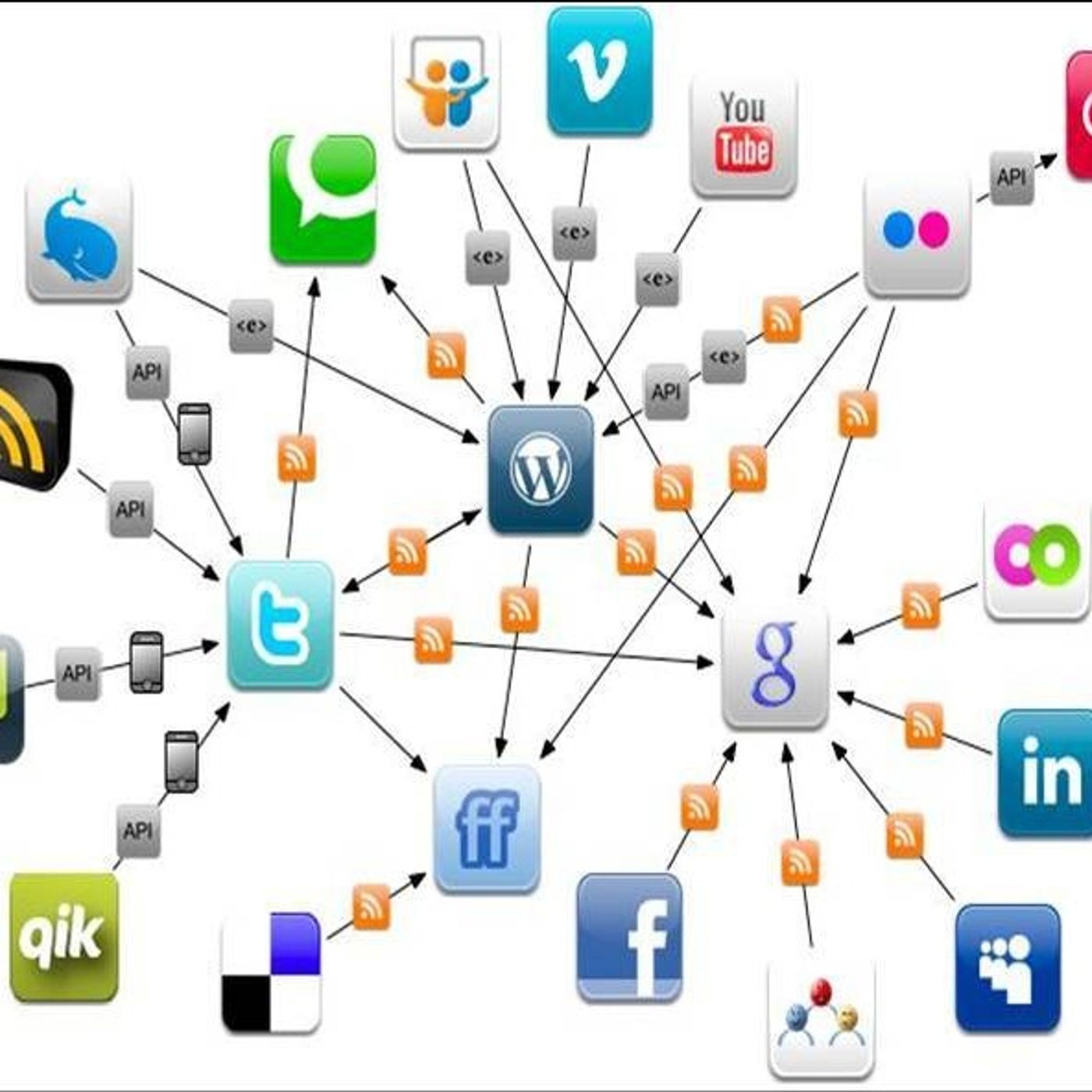 Emprende Online