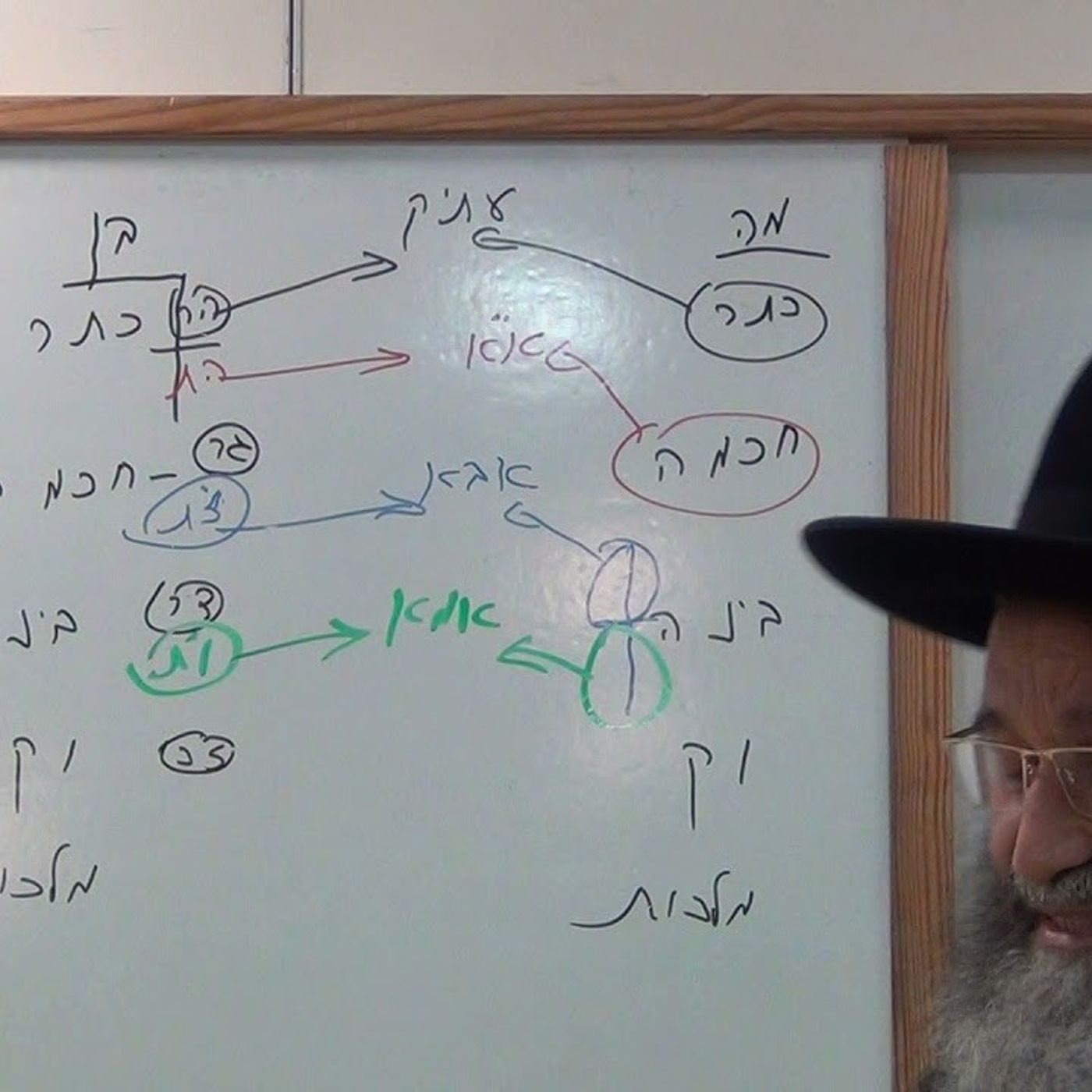 שיעור ל'ב בספר "פתח שער שמים" מפי כבוד הרה"ג יצחק חלימי שליט"א מרכז תורני "אור-יצחק" רחובות ת"ו episode artwork