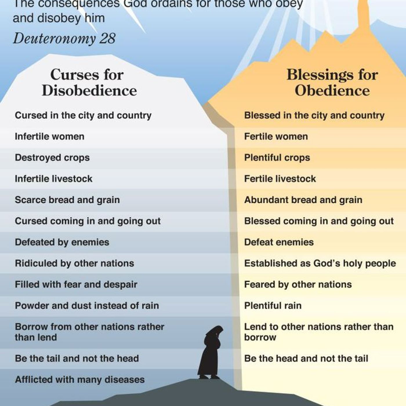 Deuteronomy 28 sum up episode artwork