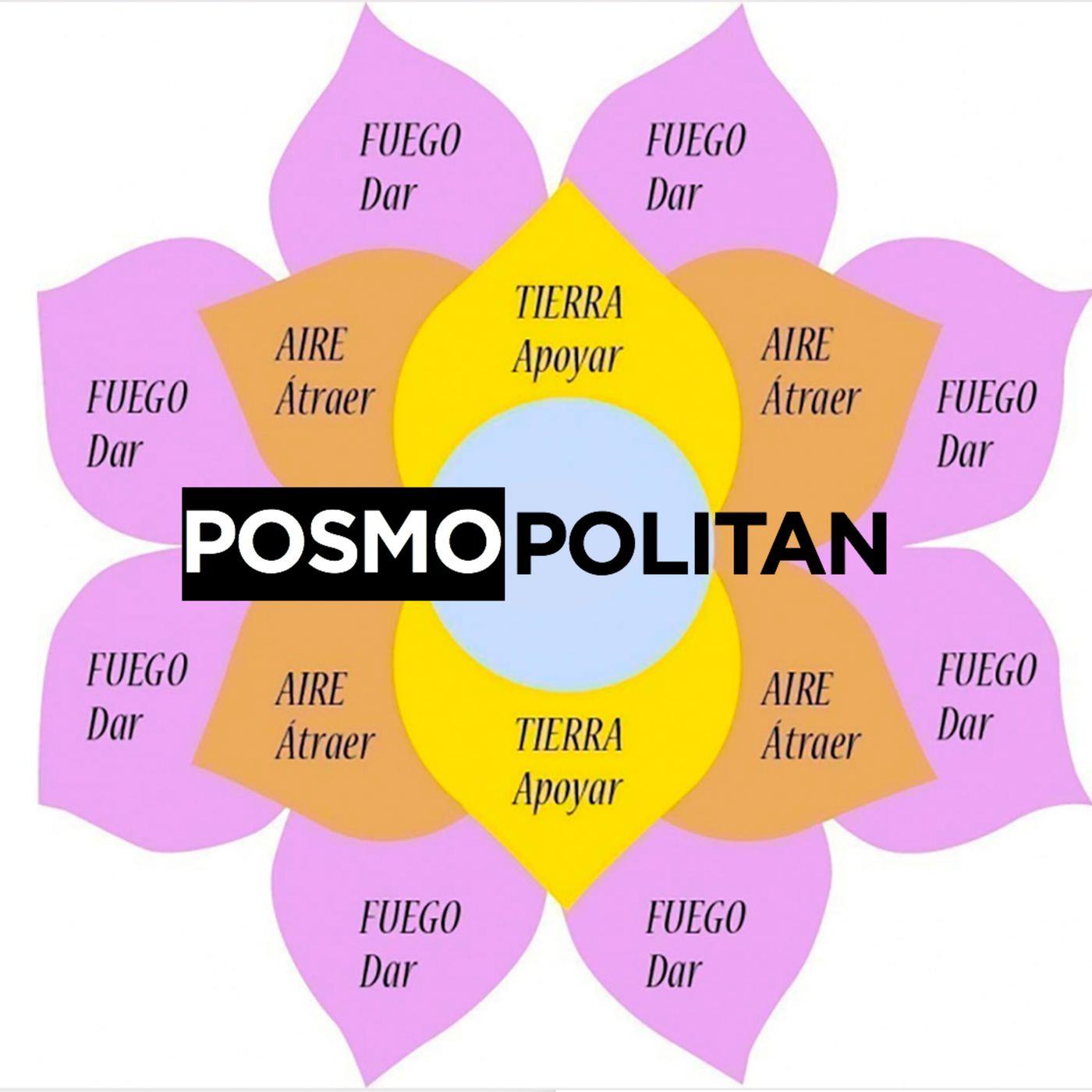Posmopolitan