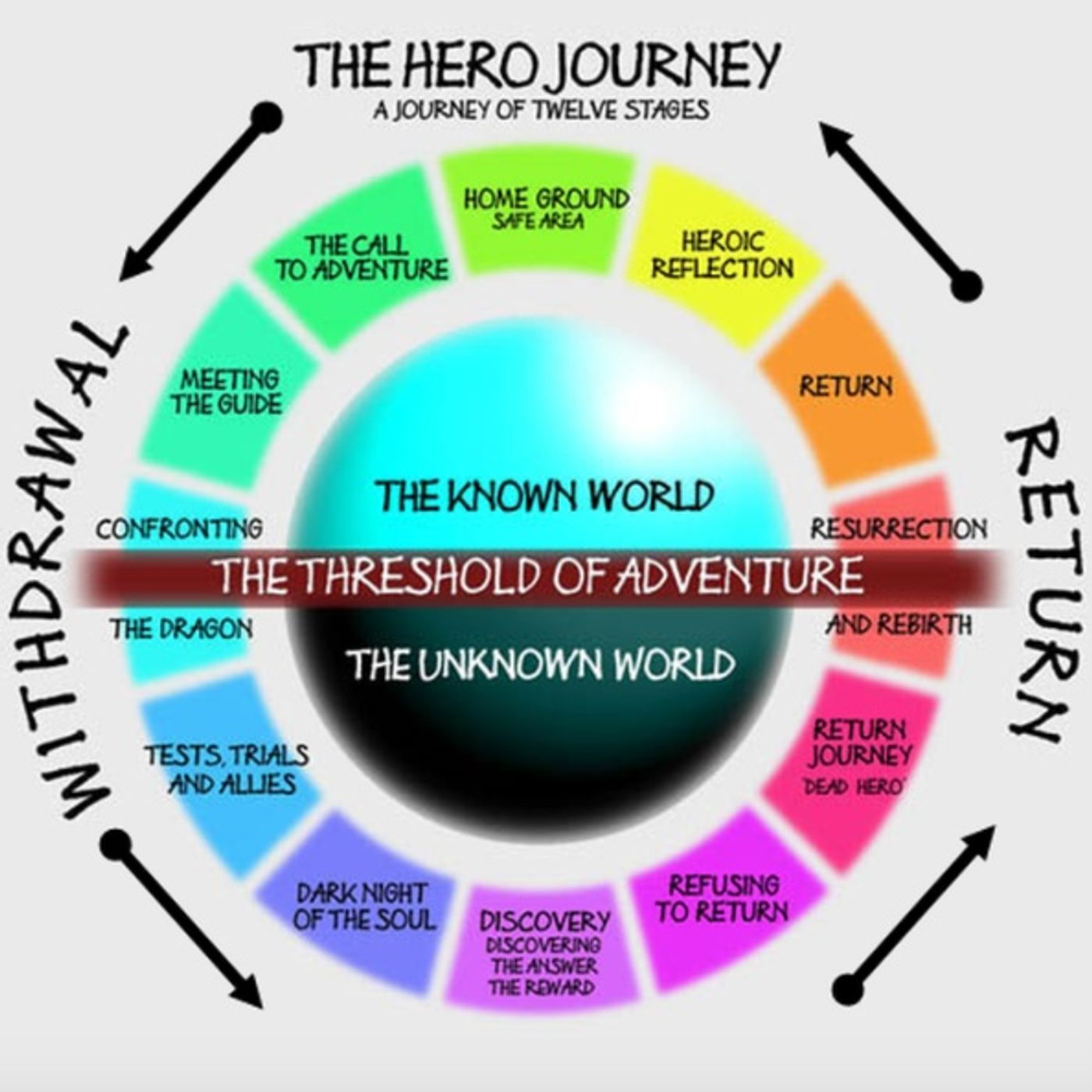 A Major Journey episode artwork