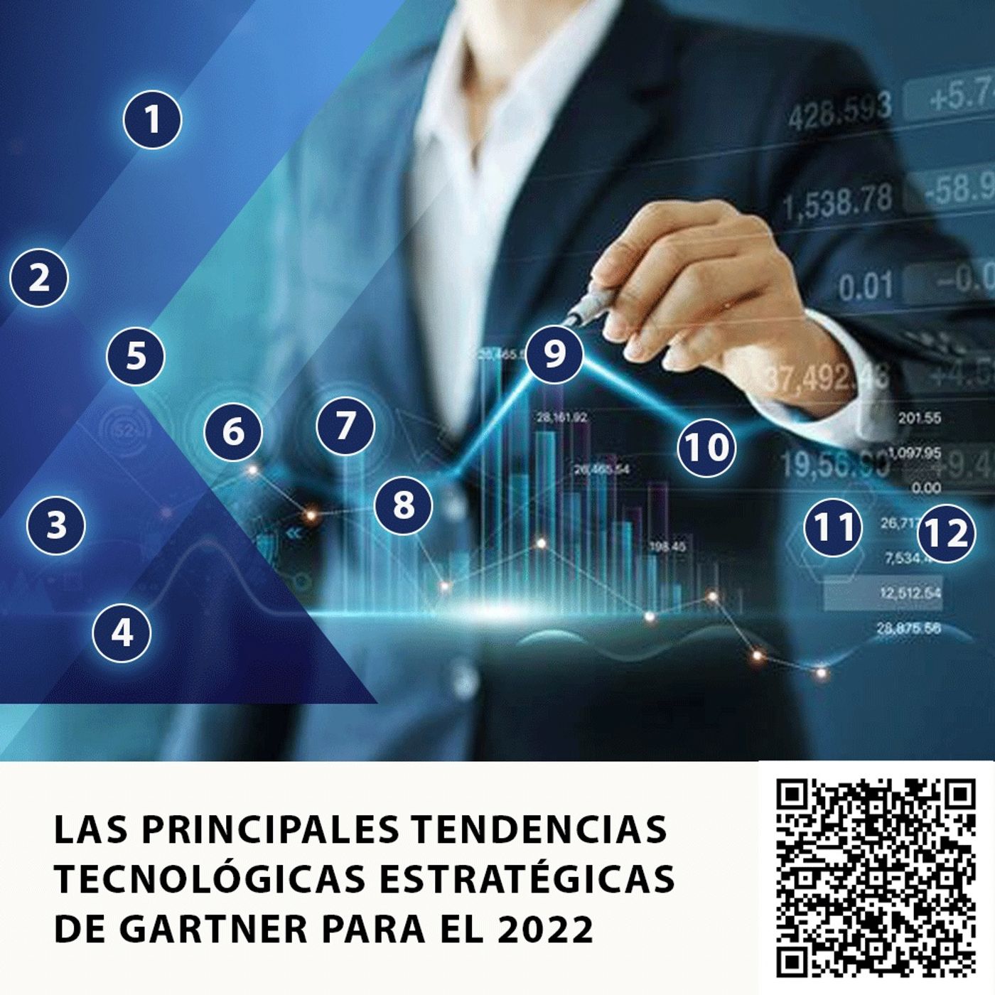 LAS PRINCIPALES TENDENCIAS TECNOLÓGICAS ESTRATÉGICAS DE GARTNER PARA EL 2022 episode artwork