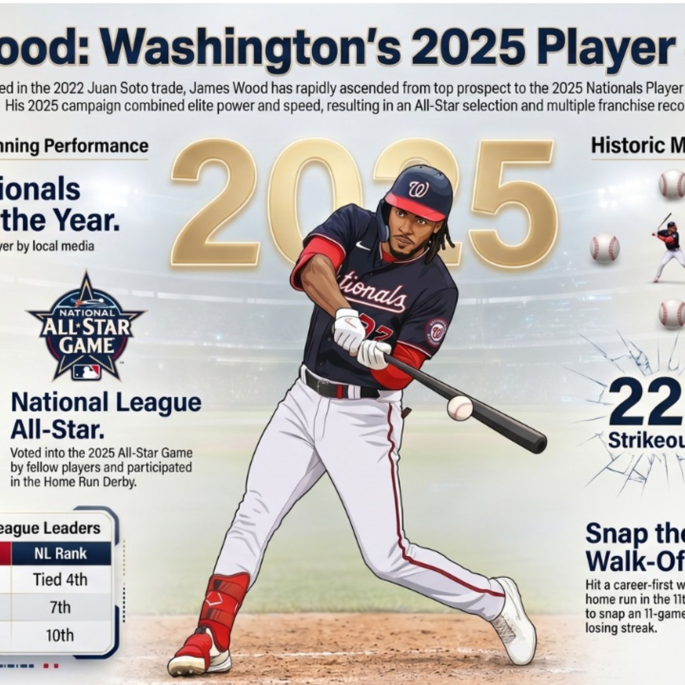 Is James Wood the next Aaron Judge?