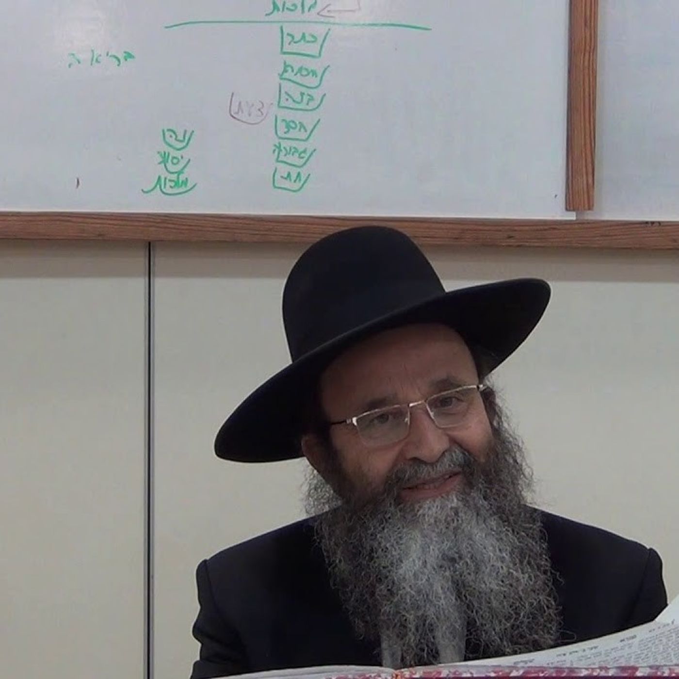 בס"ד שיעור ט"ו בסדרת שיעורים מתוך הספר "מבוא שערים" מפי כבוד הרה"ג יצחק חלימי שליט"א, "אור-יצחק" episode artwork