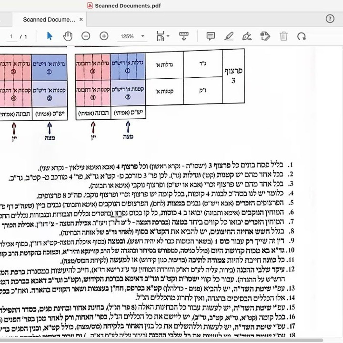 ר' יואל חקון - הגדה של פסח - אוהל משה - תשפ"ג - הגדה של פסח בקיצור - שיעור 02 - כללי ההגדה
