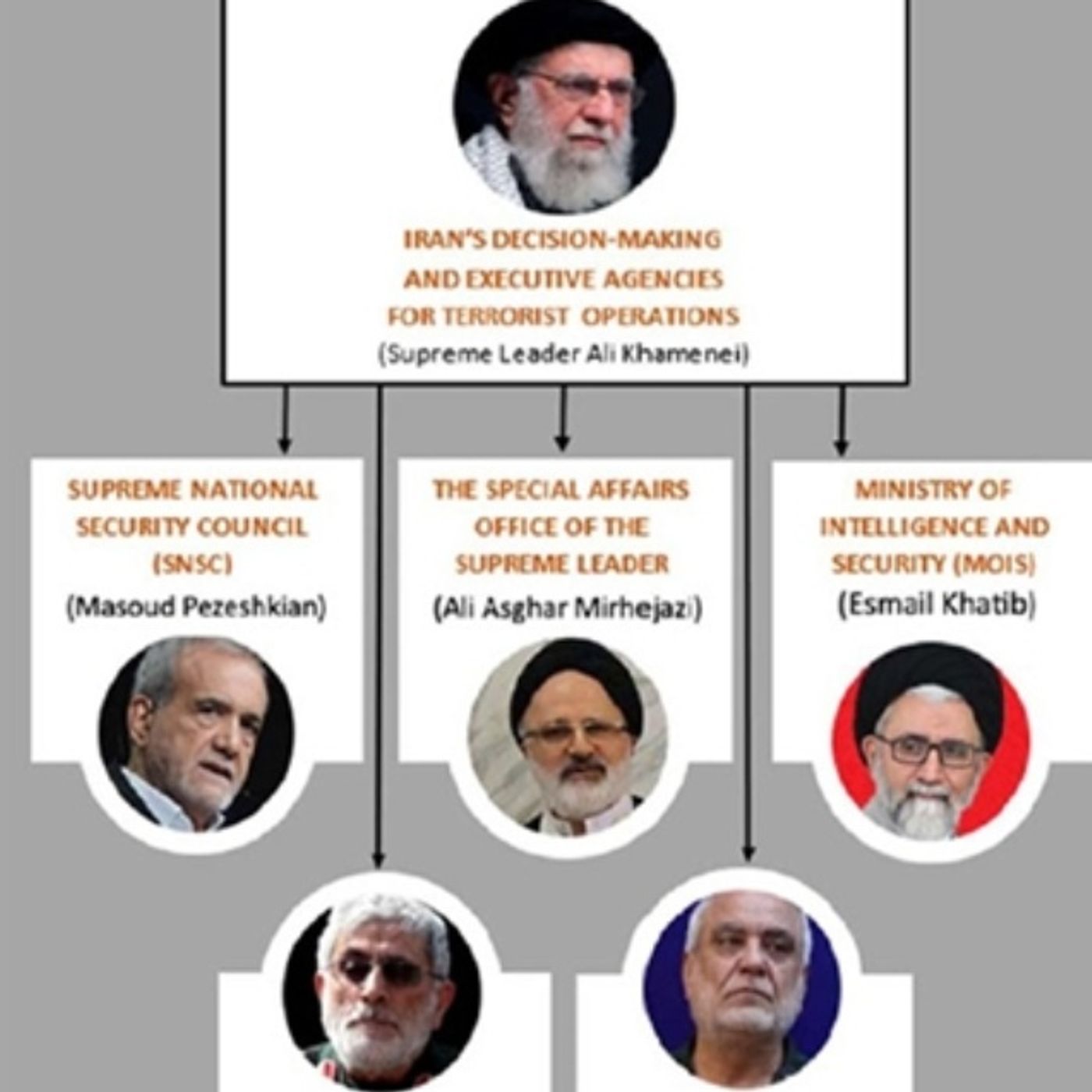 ساختار تروریزم رژیم زیر نظر خامنه ای