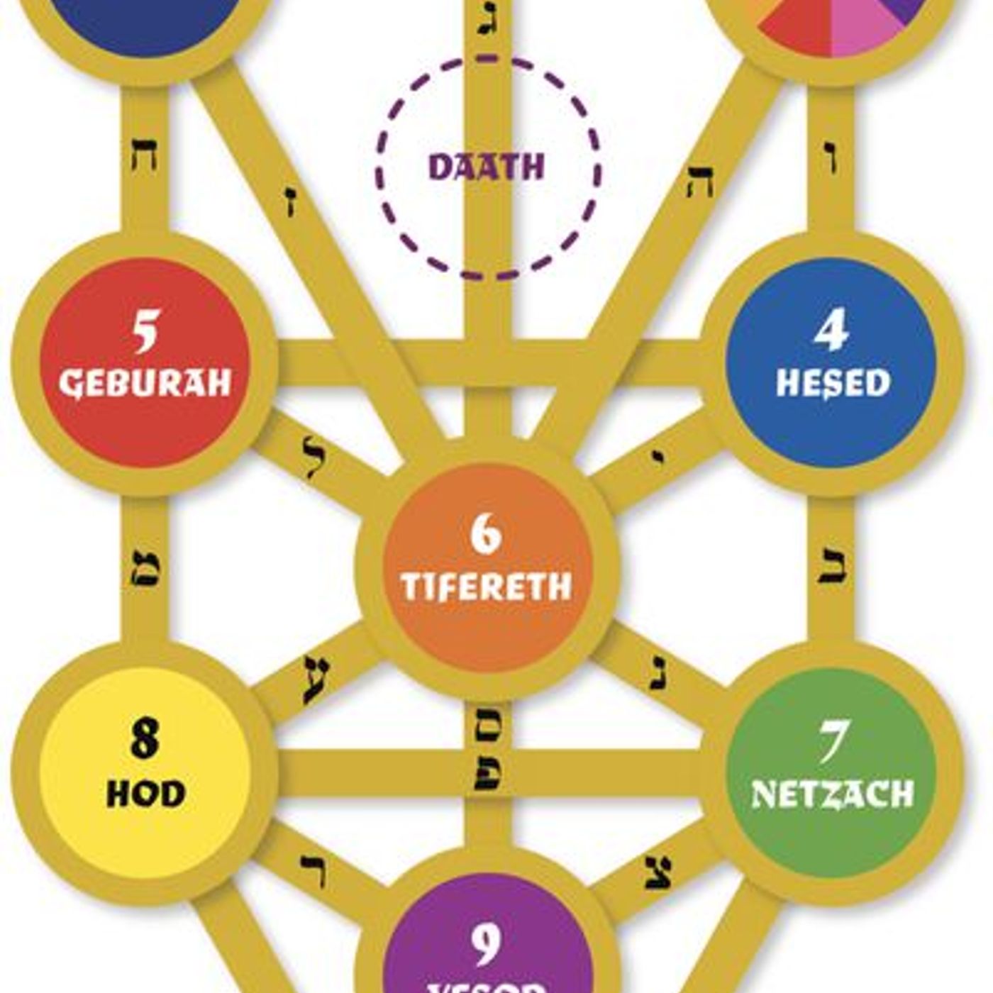 The Oddcast Ft. The Odd Man Out Ep. 5. Kushner, & A Krashkourse On Kabbalah