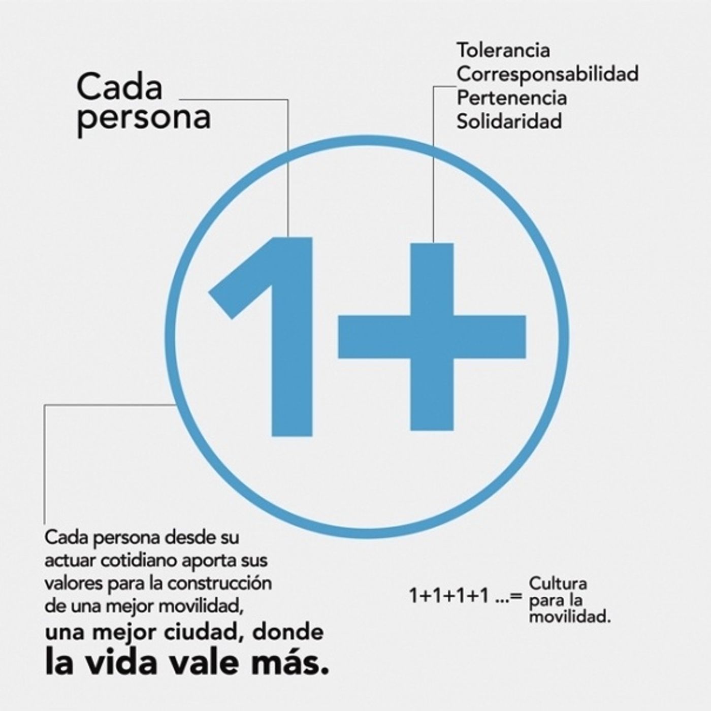 Pistas de Andrea Piñeros