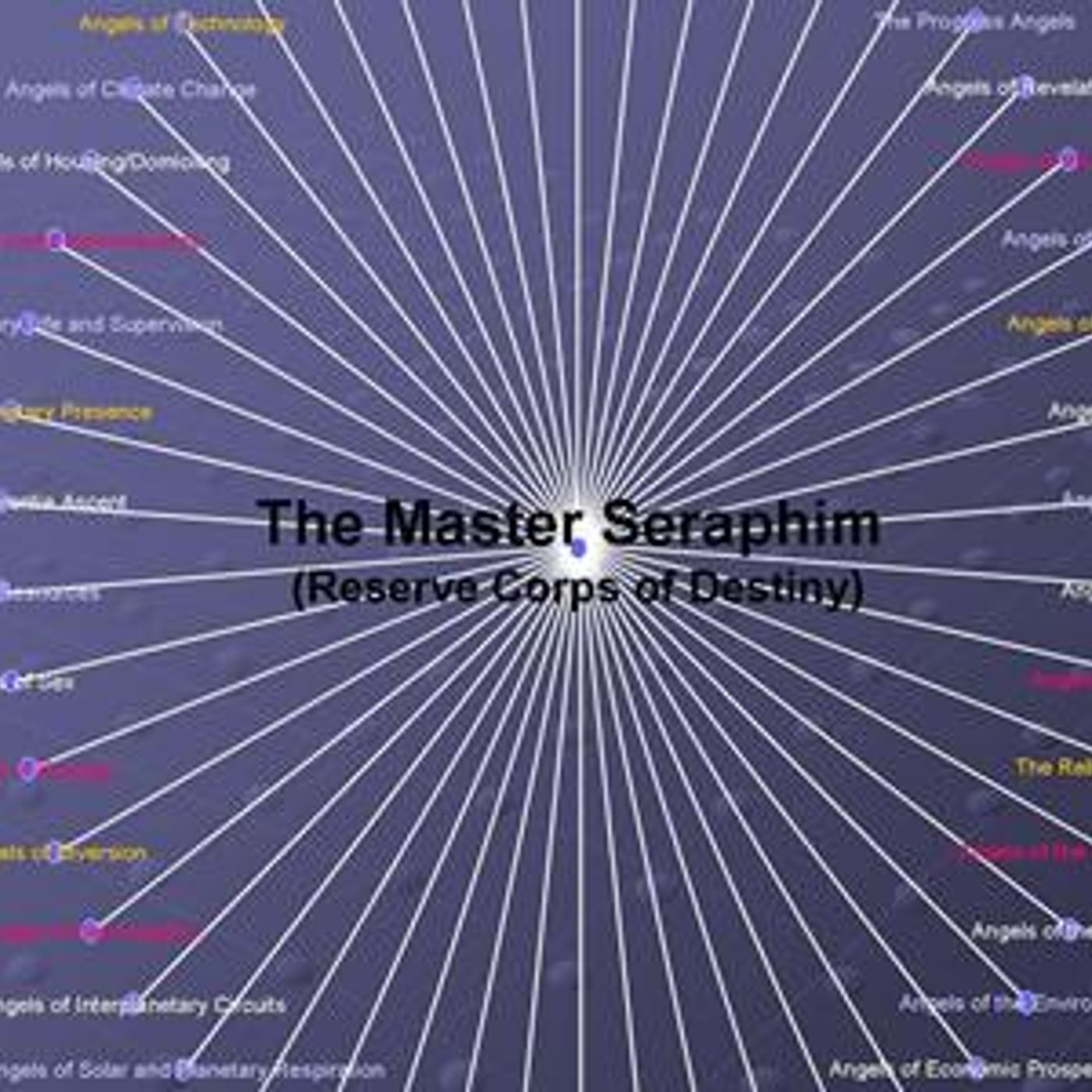 The Cosmic Citizen
