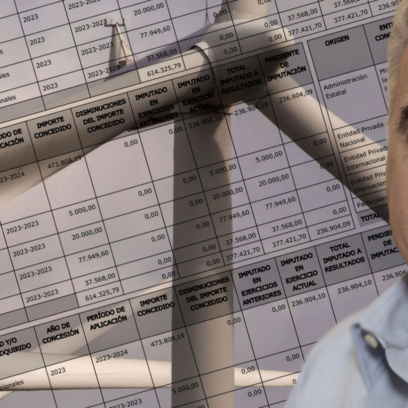 Prensa económica: La fundación del único experto en energía que defiende a Sánchez por el apagón recibió subvenciones