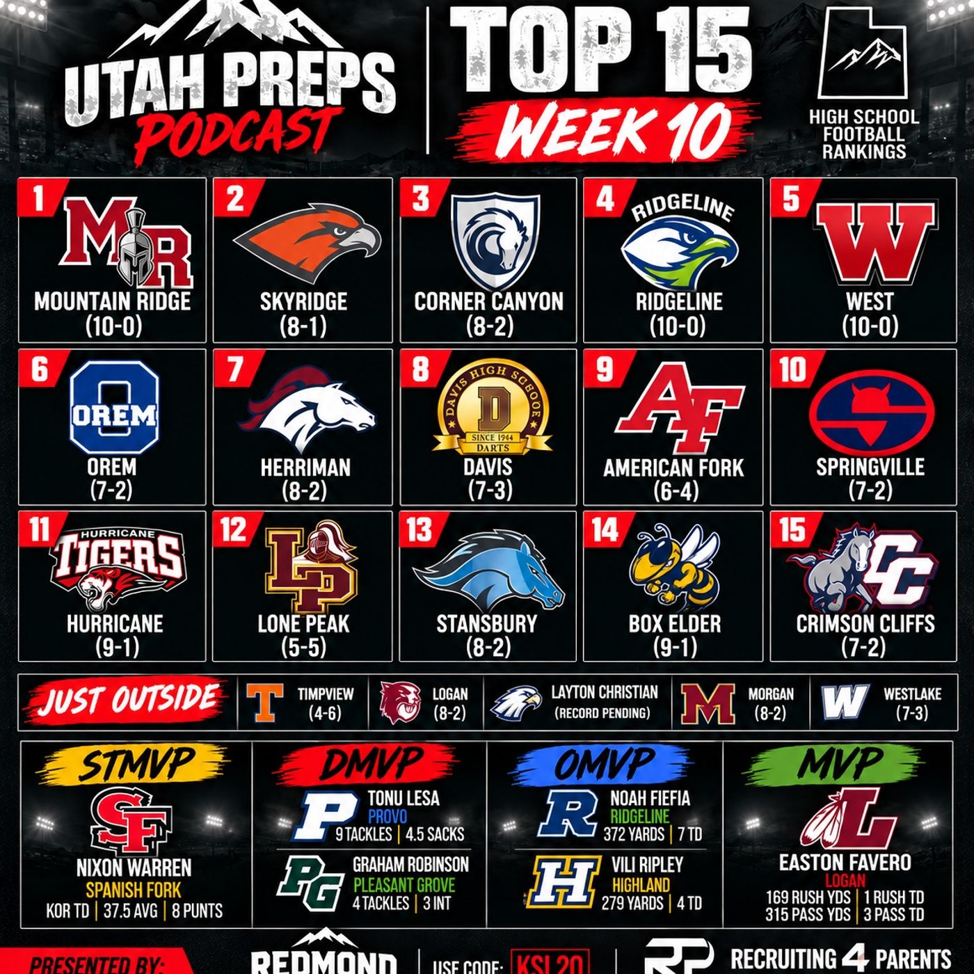 UTAH PREPS PODCAST — WEEK 10 | FINAL REGULAR SEASON RANKINGS & MVPs episode artwork
