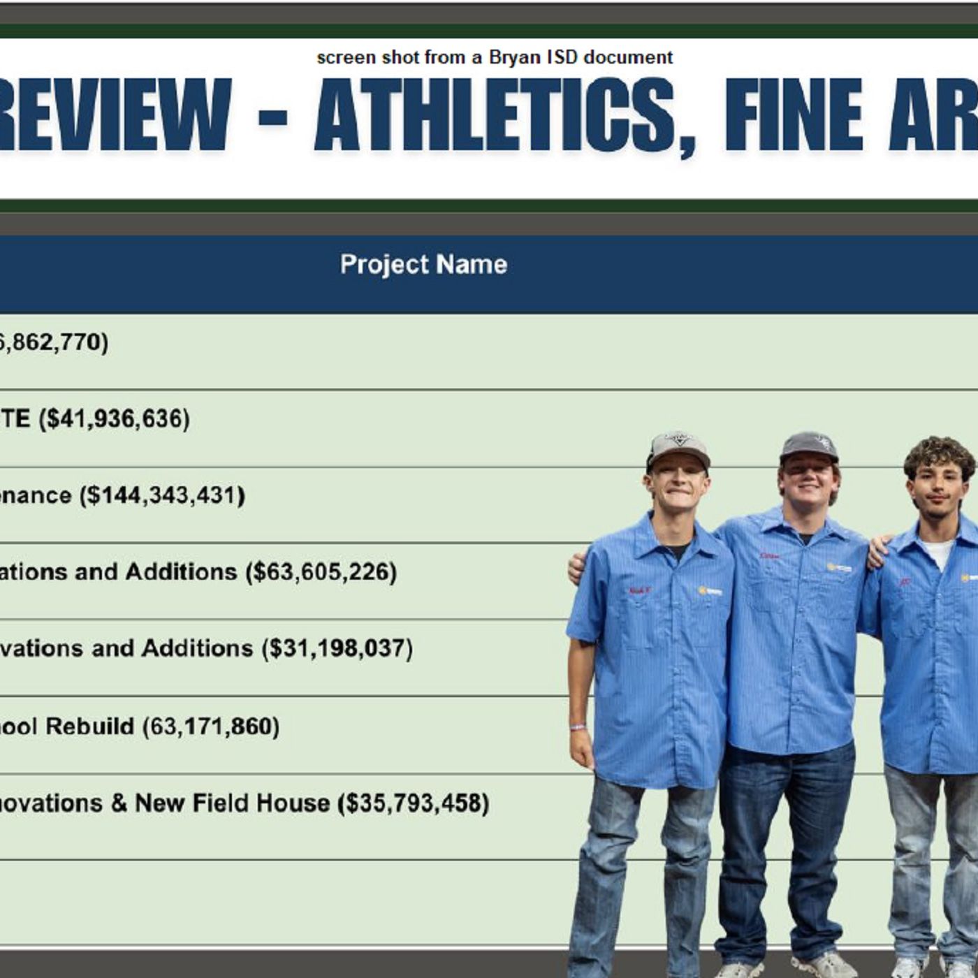 Bryan ISD school board hears again from those promoting a $397 million dollar bond issue episode artwork