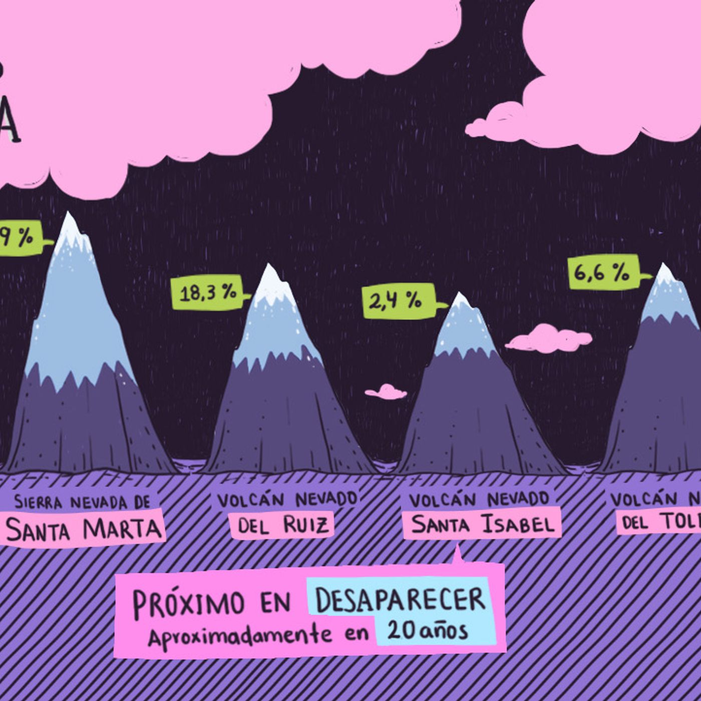 Rutas del Conflicto\'s tracks