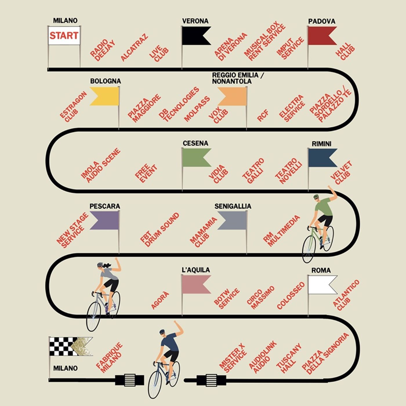 Covid ne BICI?