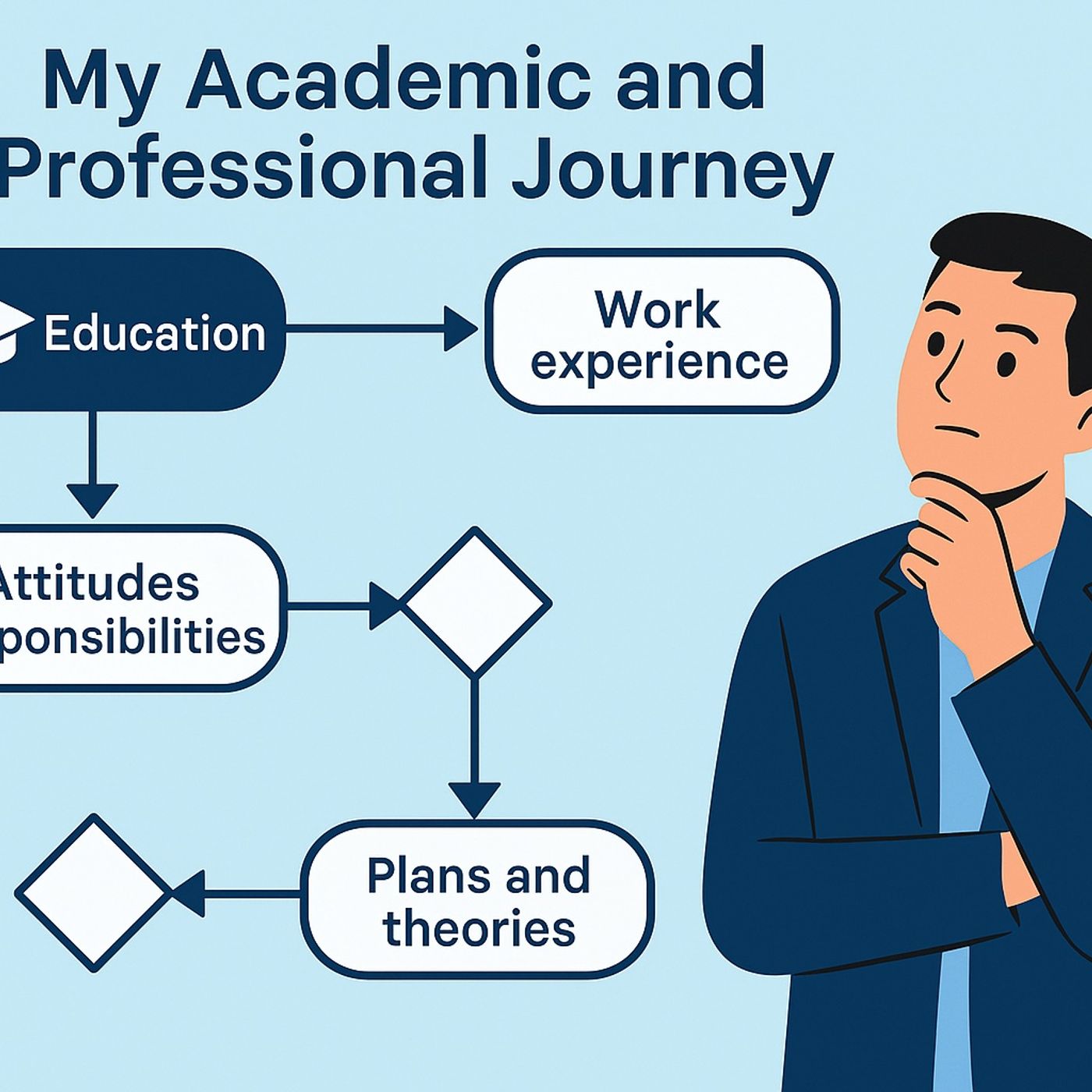 My academic and professional journey