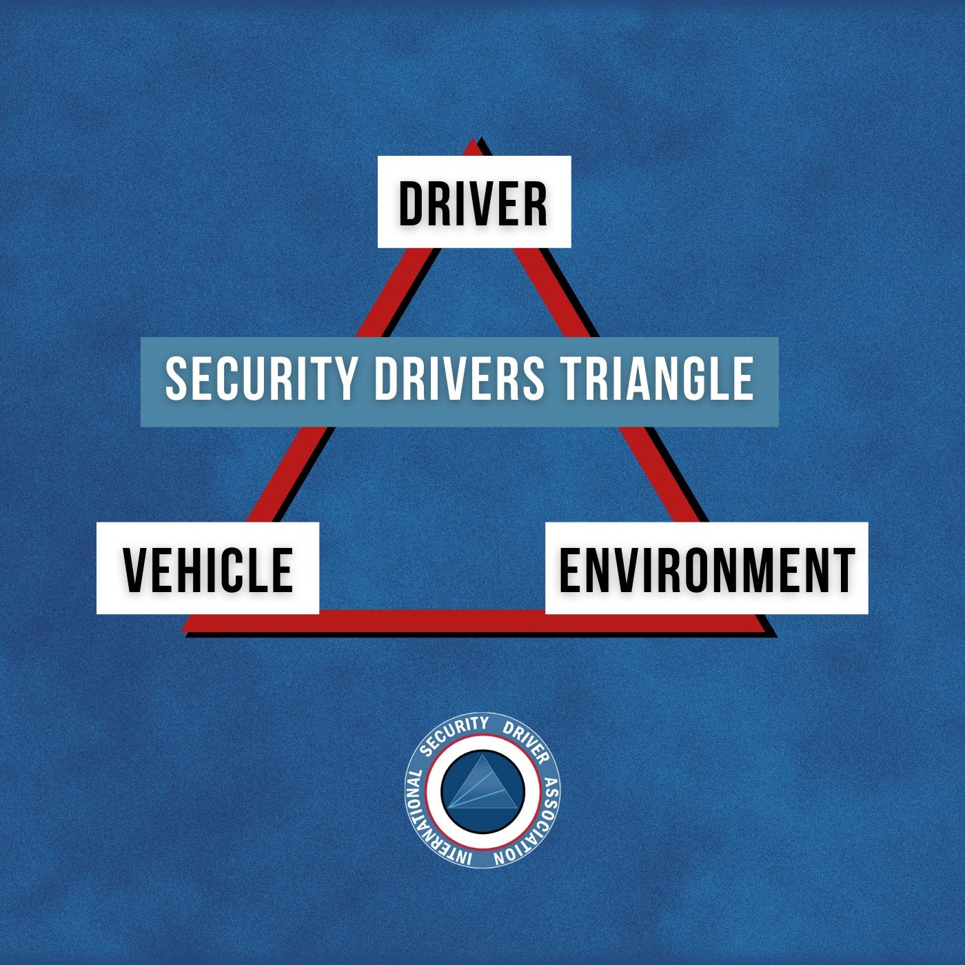 EP and Secure Transportation