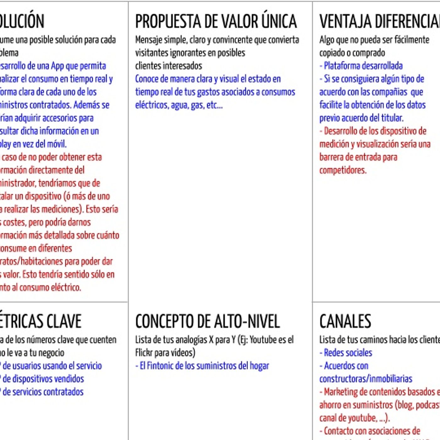 Acelerando Empresas