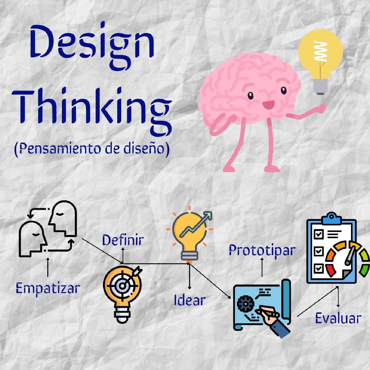 Design Thinking