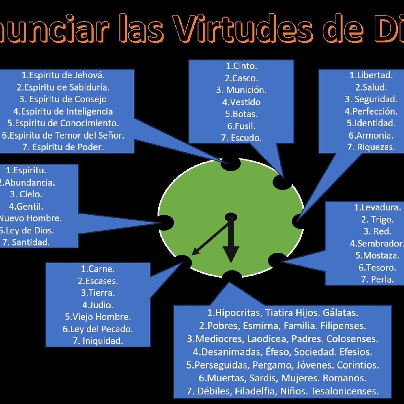 Tema 2 reflexion 6. Los Pobres