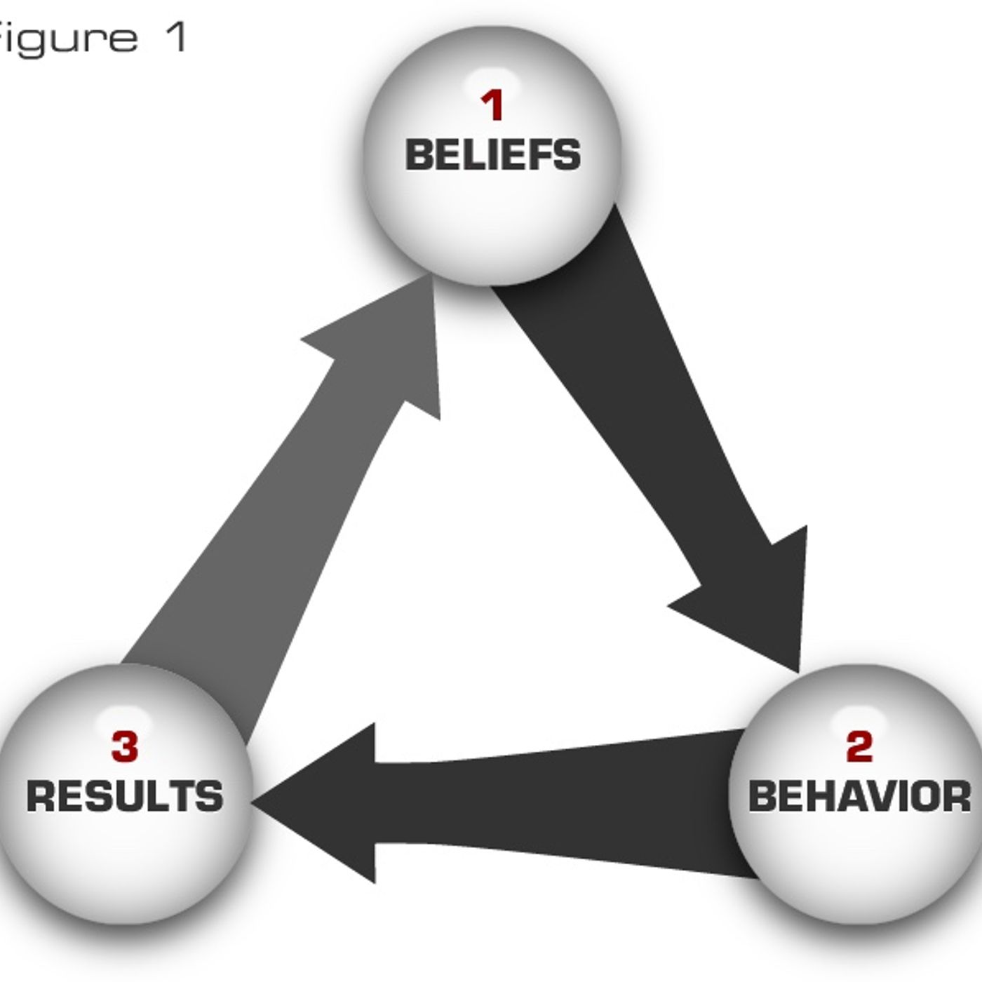 The importance of belief!