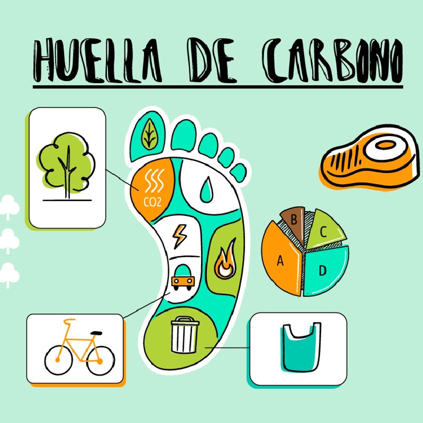 Mi primer episodio sobre la huella de carbono episode artwork
