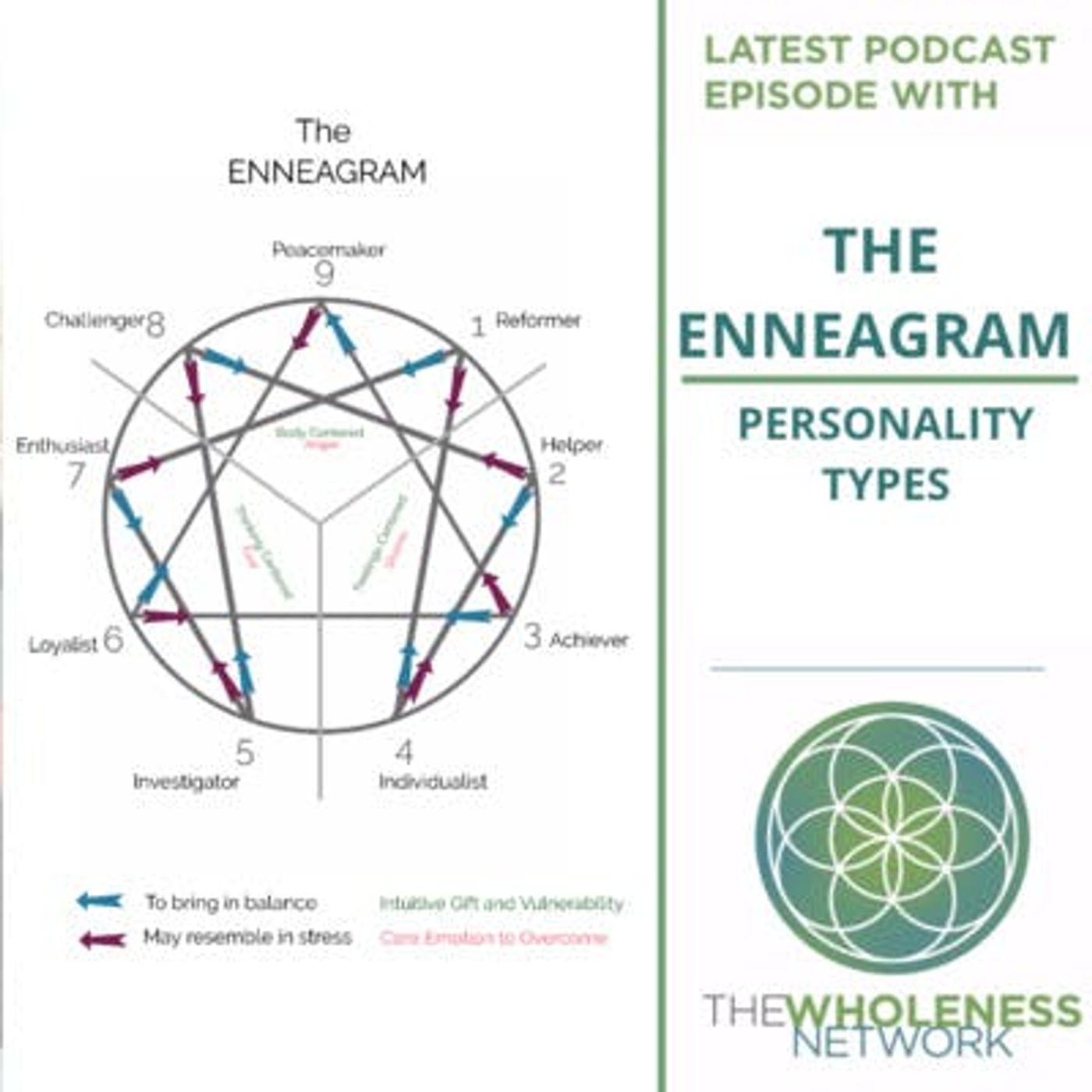 43. The Enneagram Personality Types episode artwork