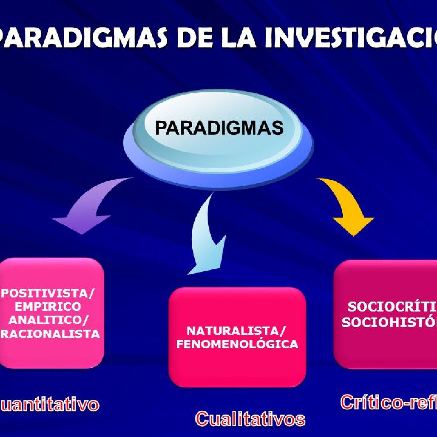 Paradigmas de investigación podcast artwork
